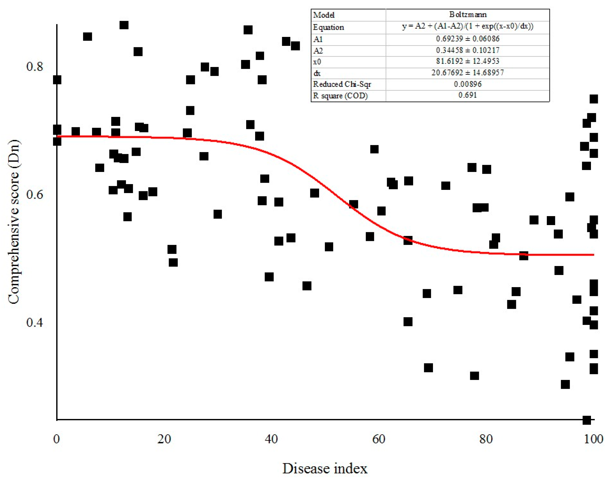 Jof 11 00593 g005 Jof 11 00593 g005