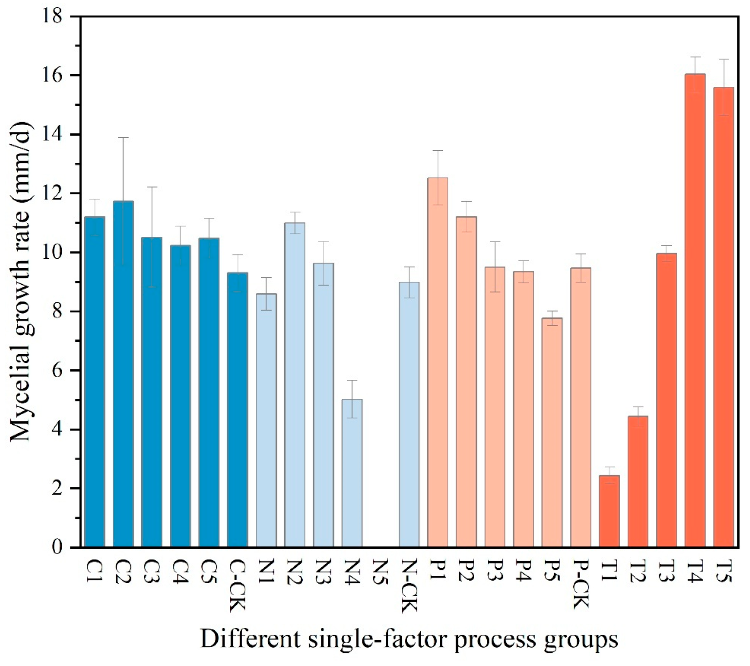 Jof 11 00594 g004 Jof 11 00594 g004