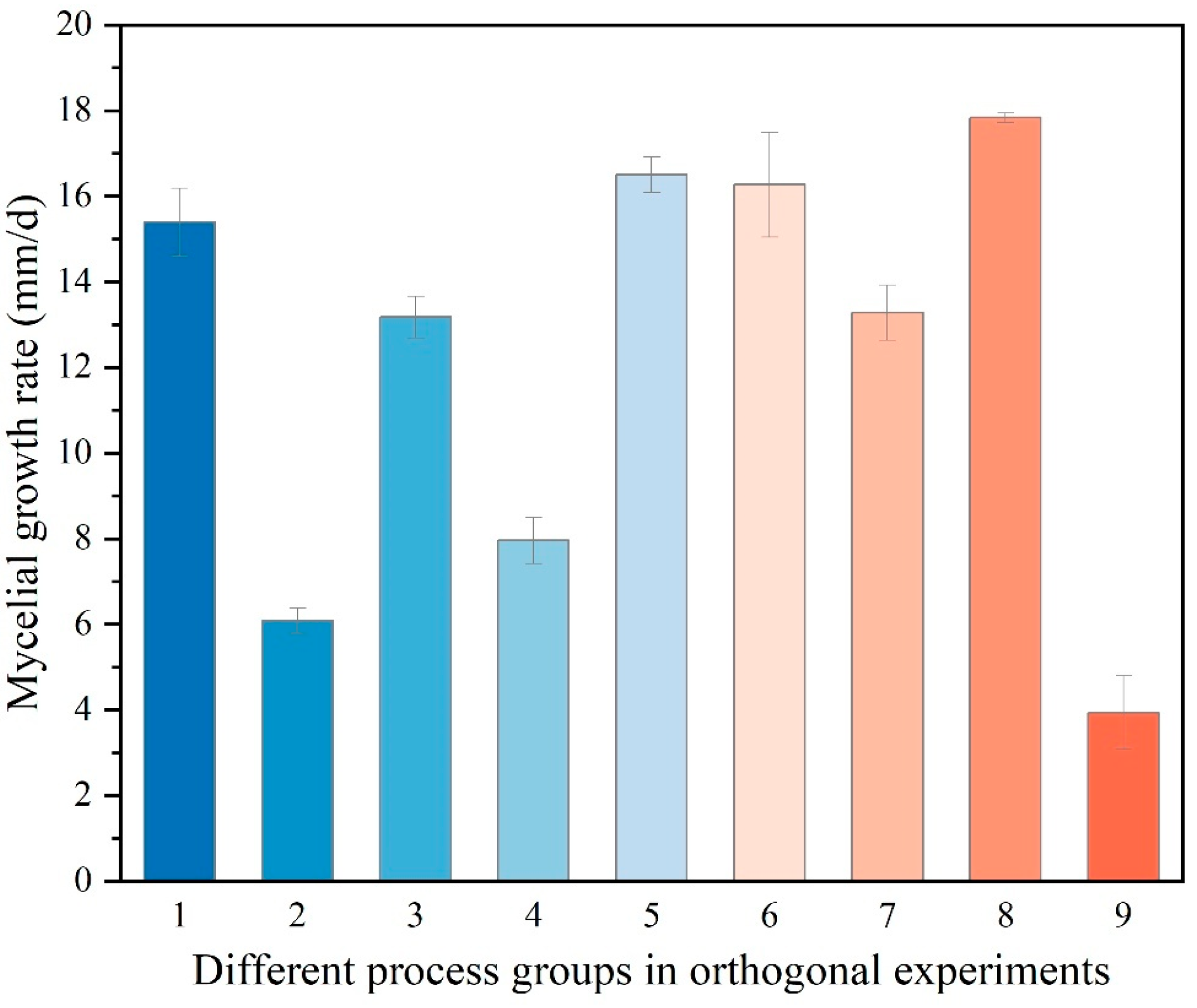 Jof 11 00594 g005 Jof 11 00594 g005