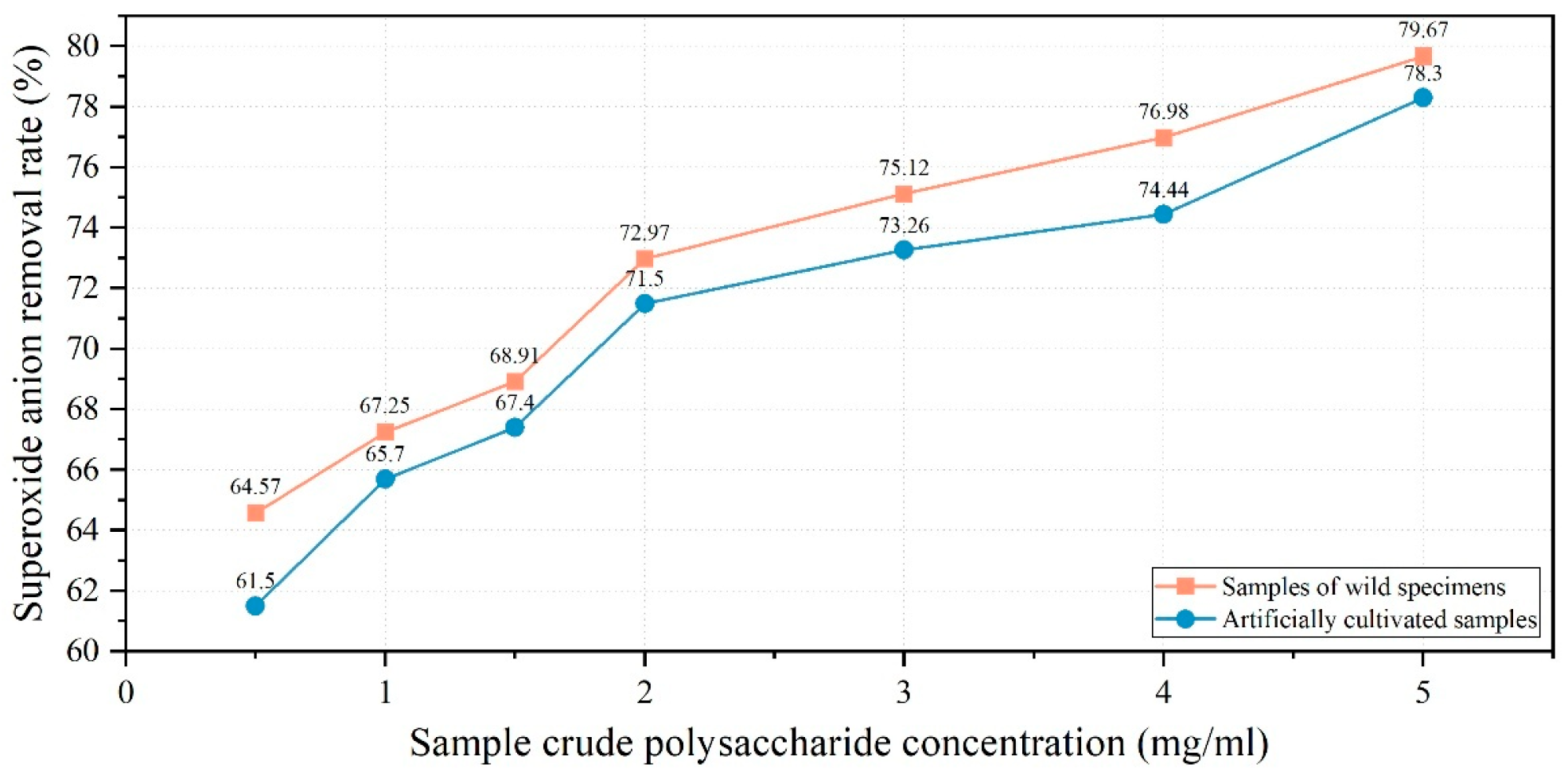 Jof 11 00594 g010 Jof 11 00594 g010