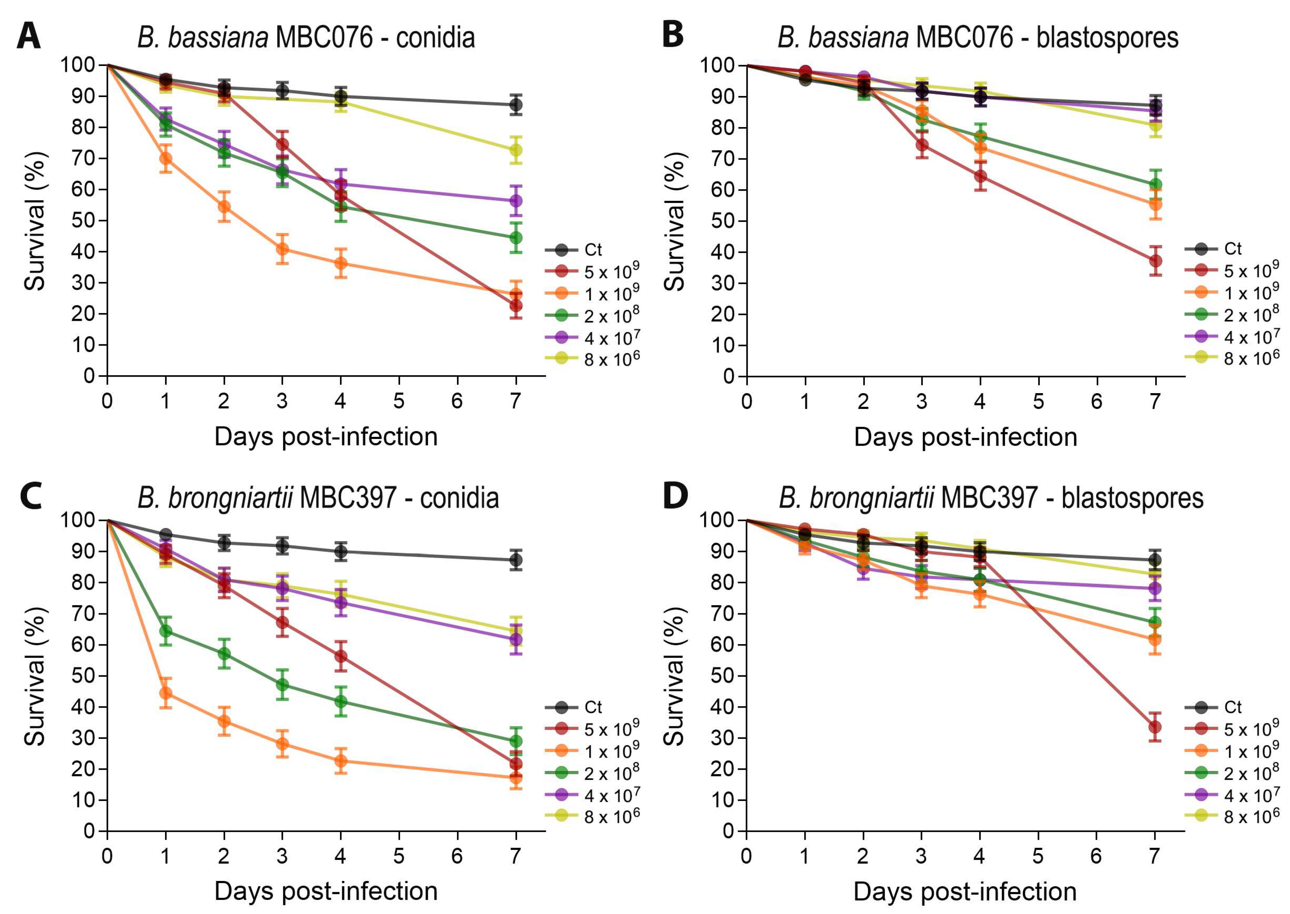 Jof 11 00608 g001 Jof 11 00608 g001