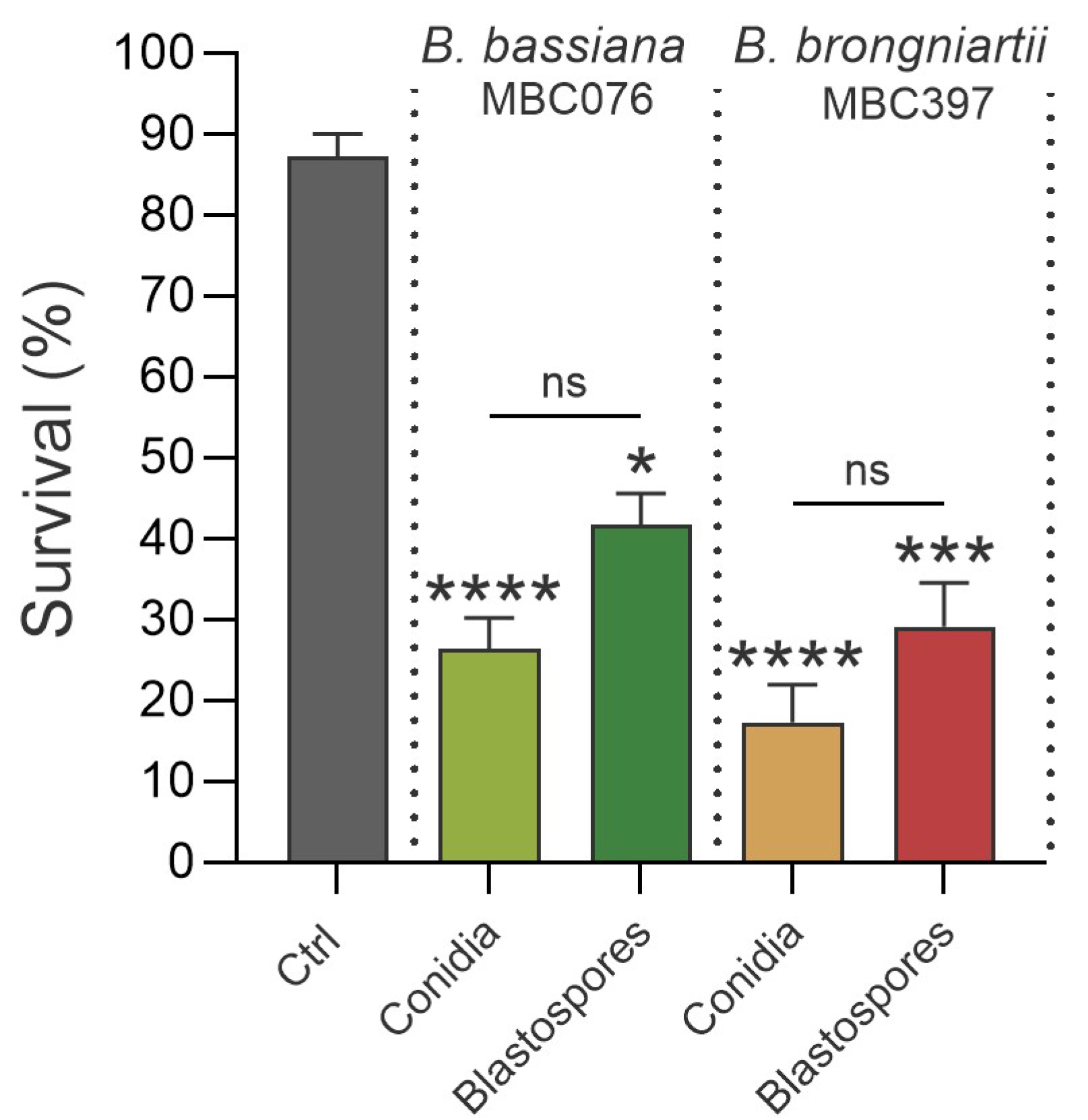 Jof 11 00608 g002 Jof 11 00608 g002