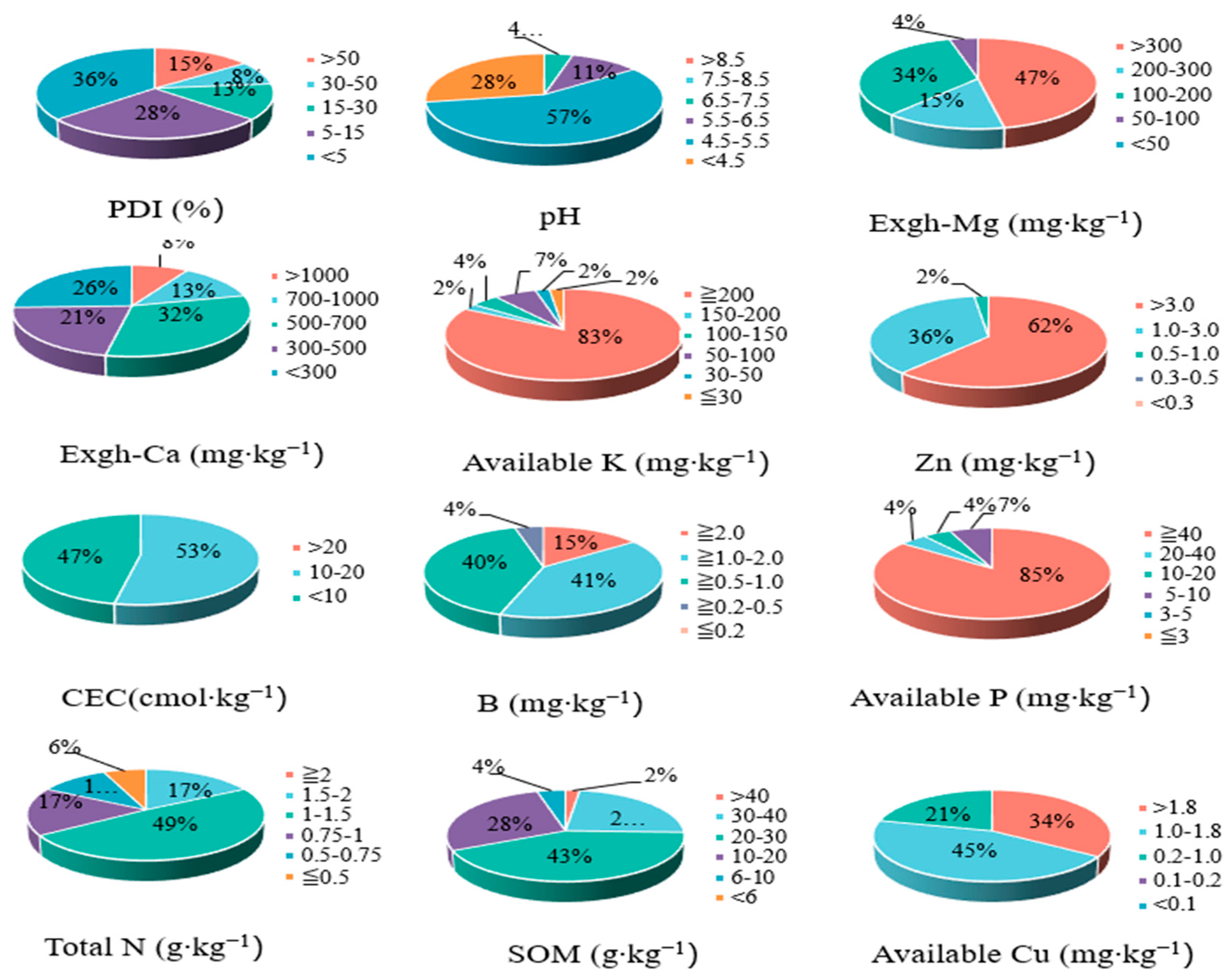 Jof 11 00611 g002 Jof 11 00611 g002