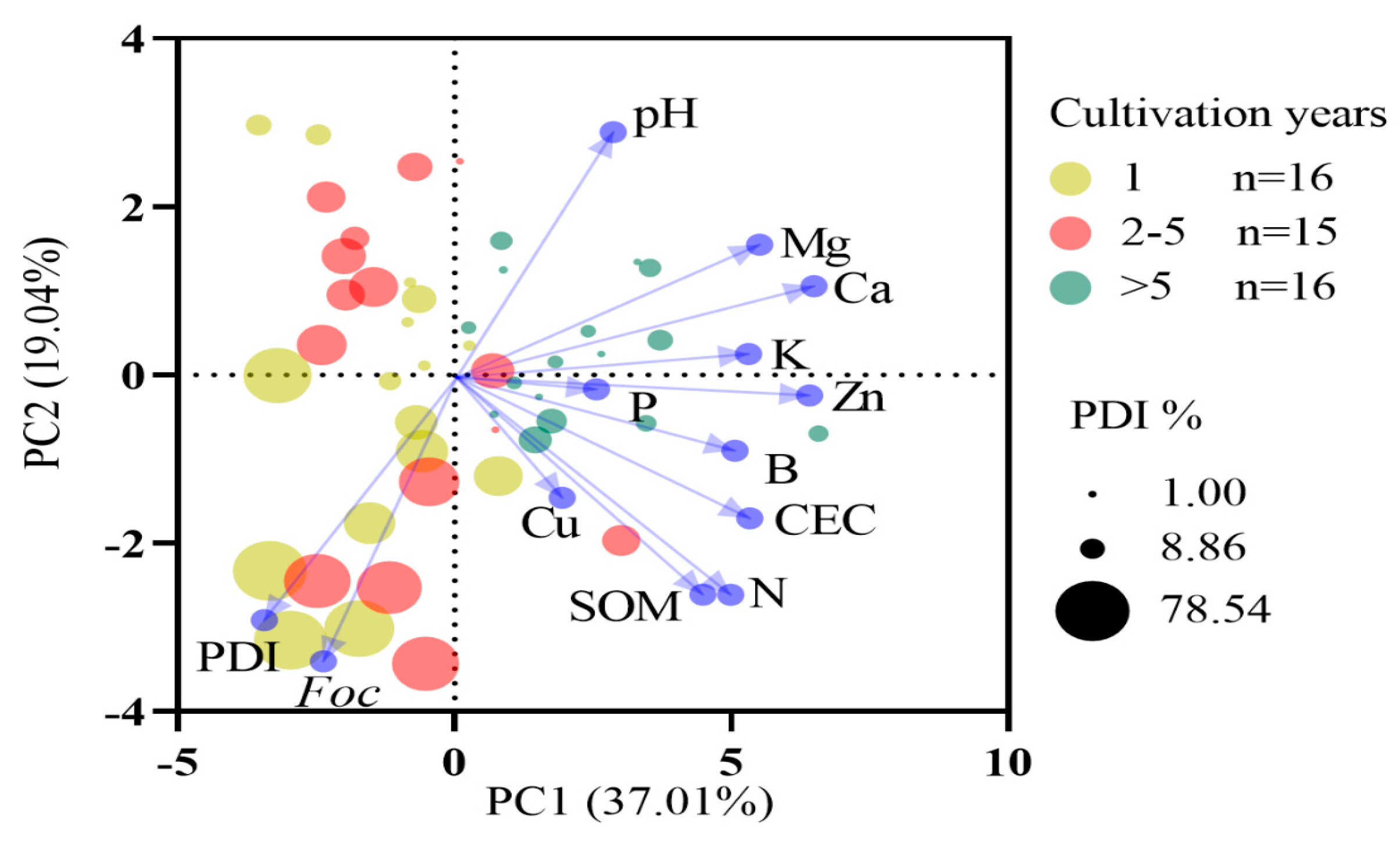 Jof 11 00611 g006 Jof 11 00611 g006