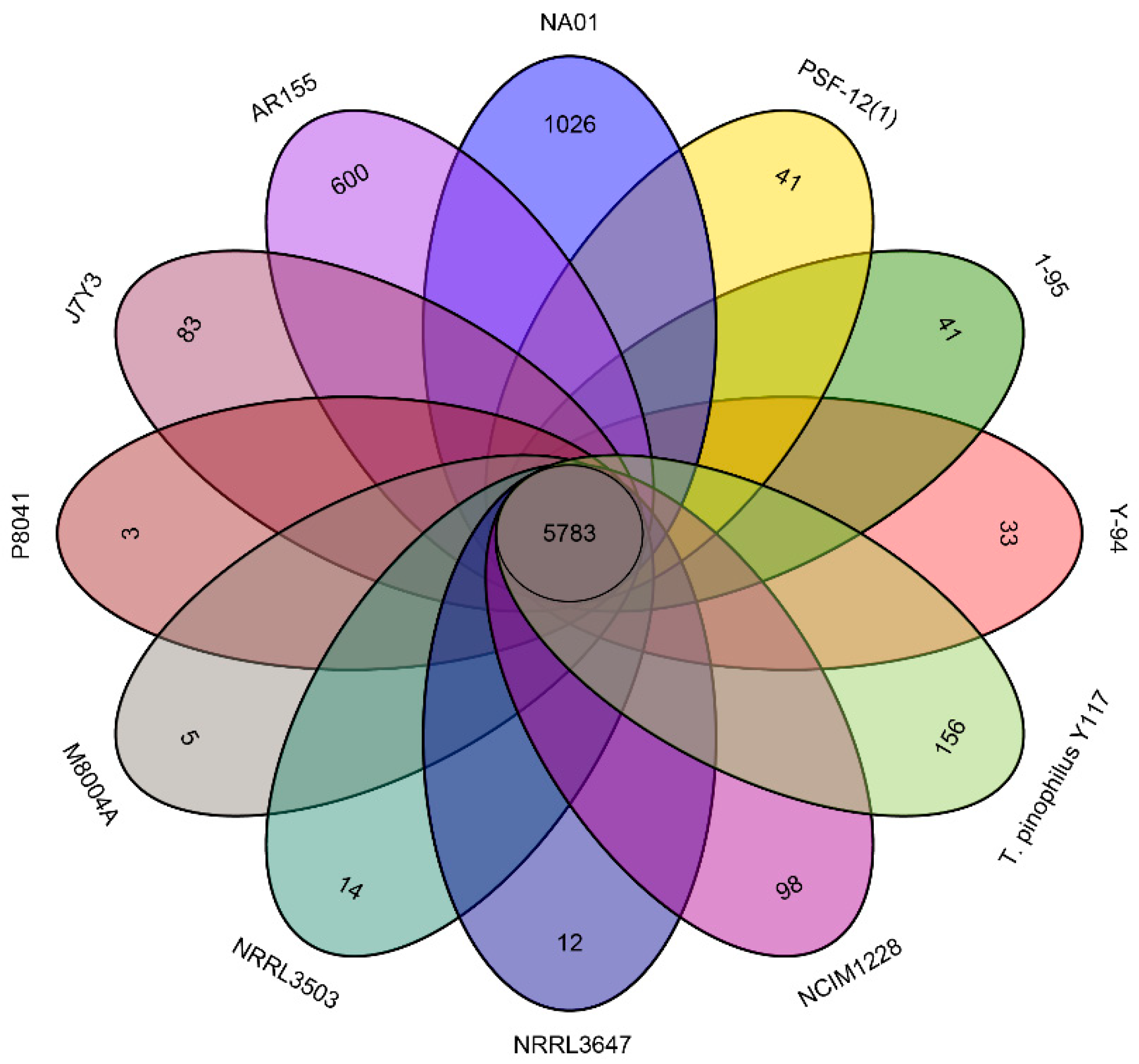 Jof 11 00614 g004 Jof 11 00614 g004