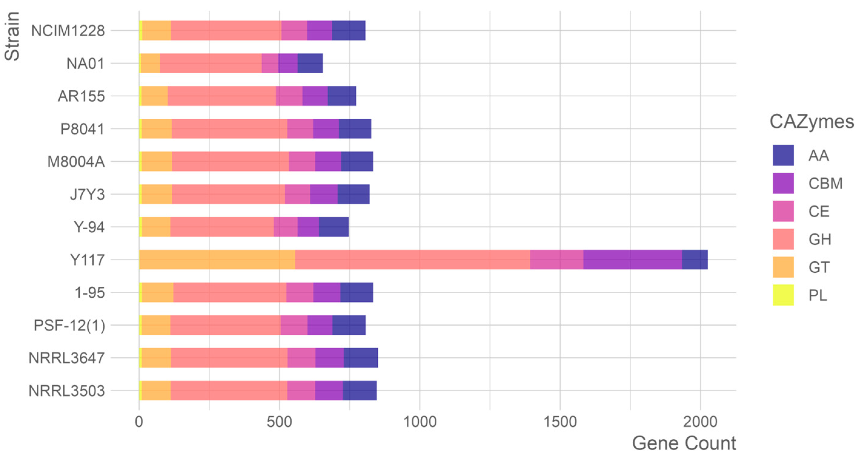 Jof 11 00614 g005 Jof 11 00614 g005