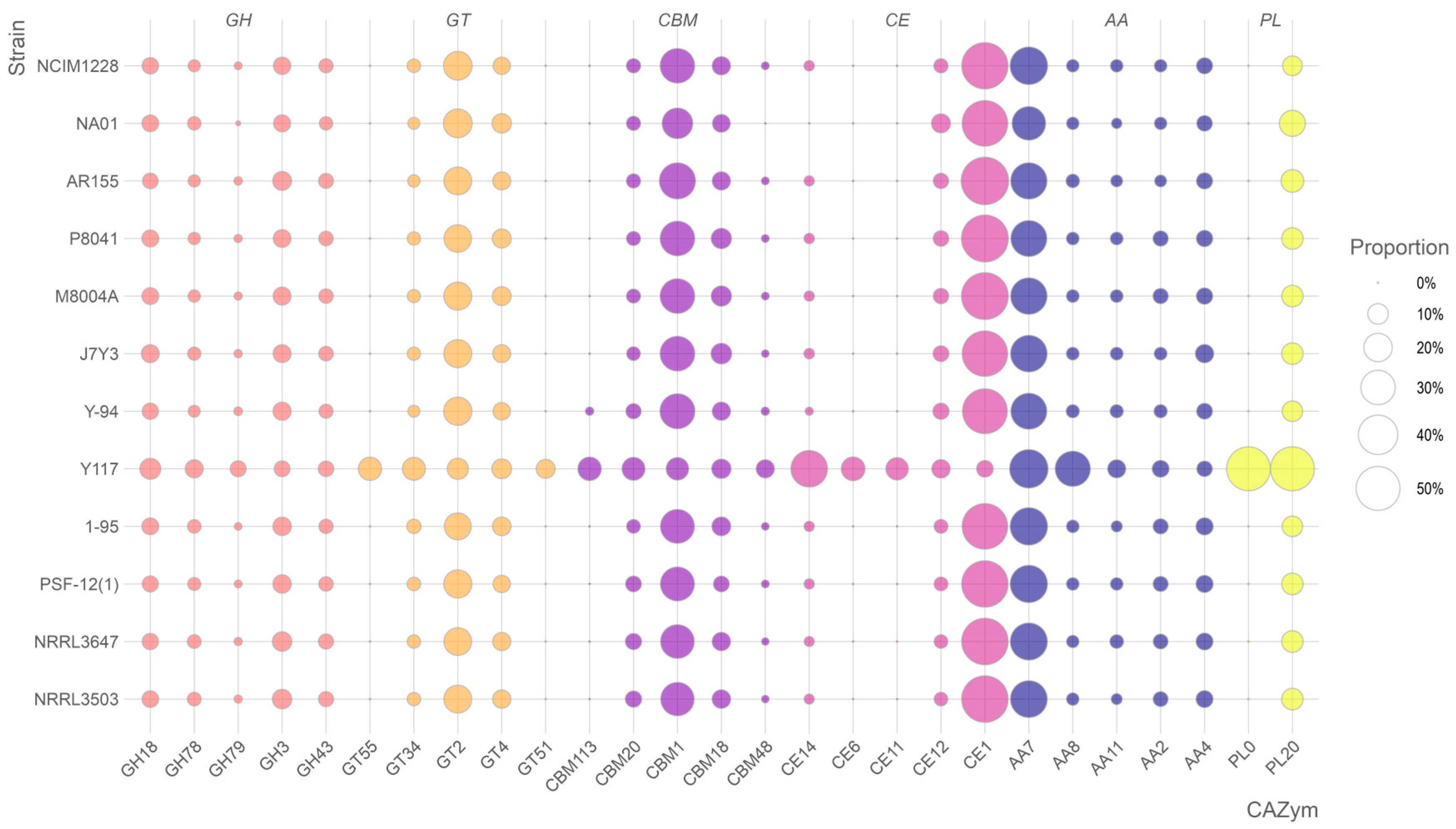 Jof 11 00614 g006 Jof 11 00614 g006