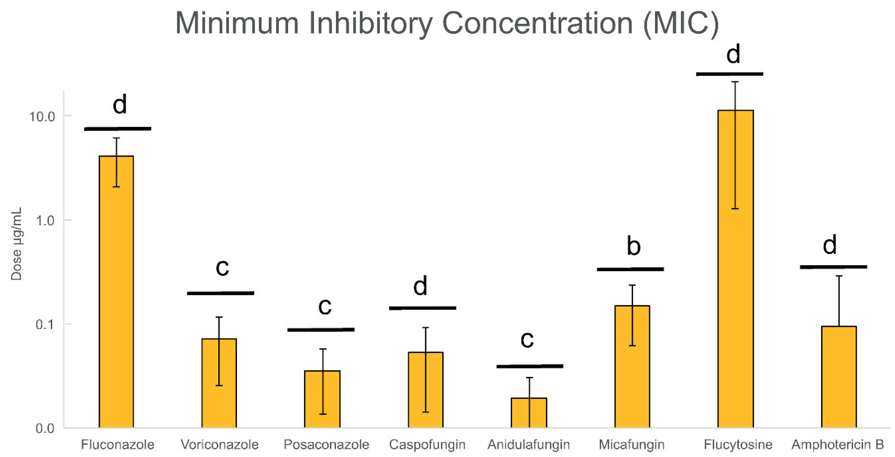 Jof 11 00620 g003 Jof 11 00620 g003