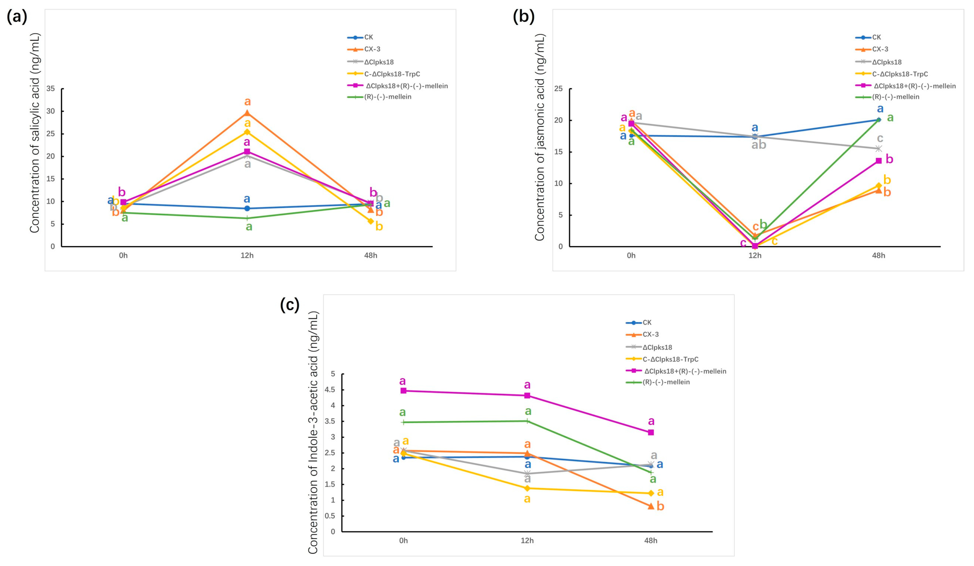 Jof 11 00627 g004 Jof 11 00627 g004