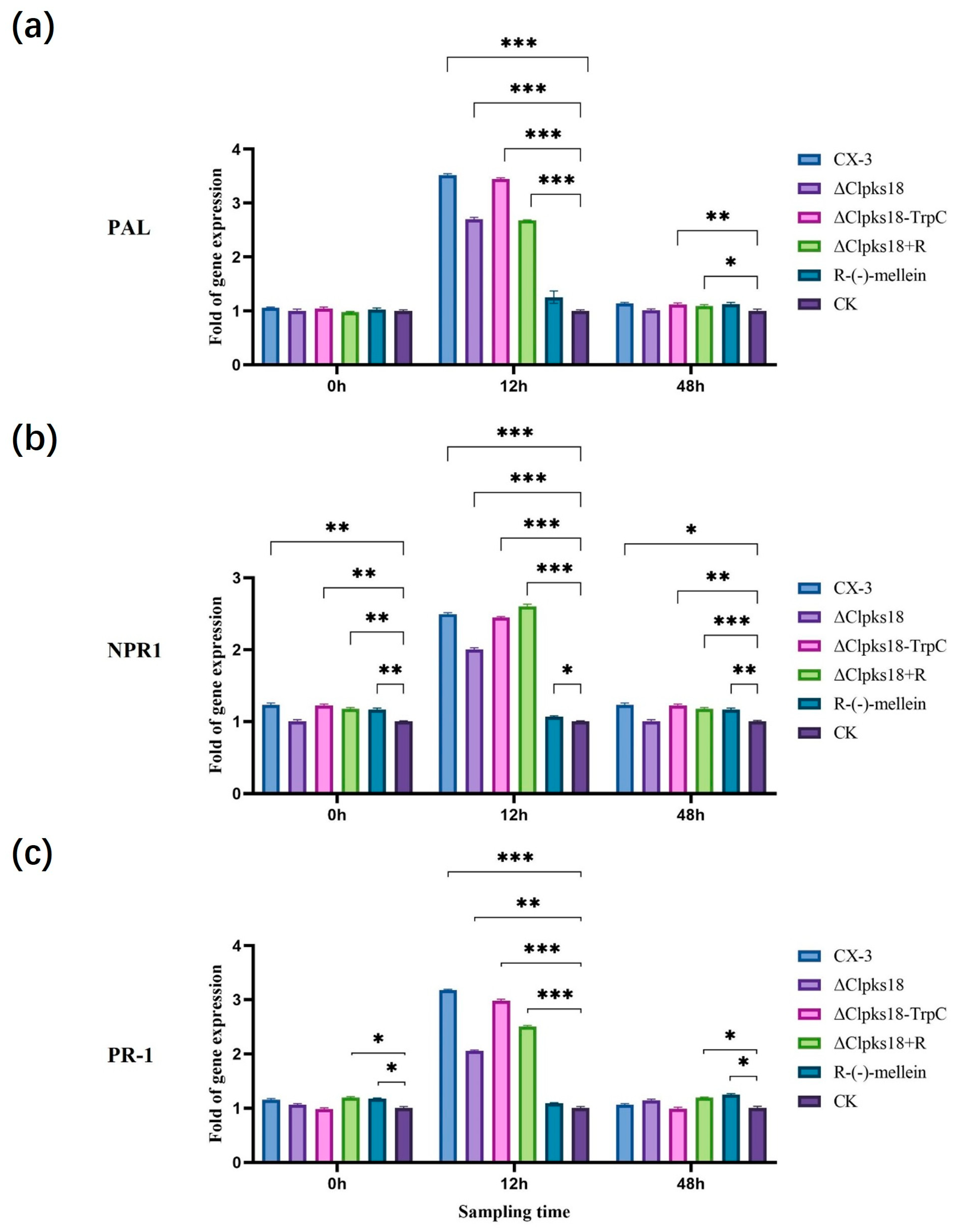 Jof 11 00627 g005 Jof 11 00627 g005