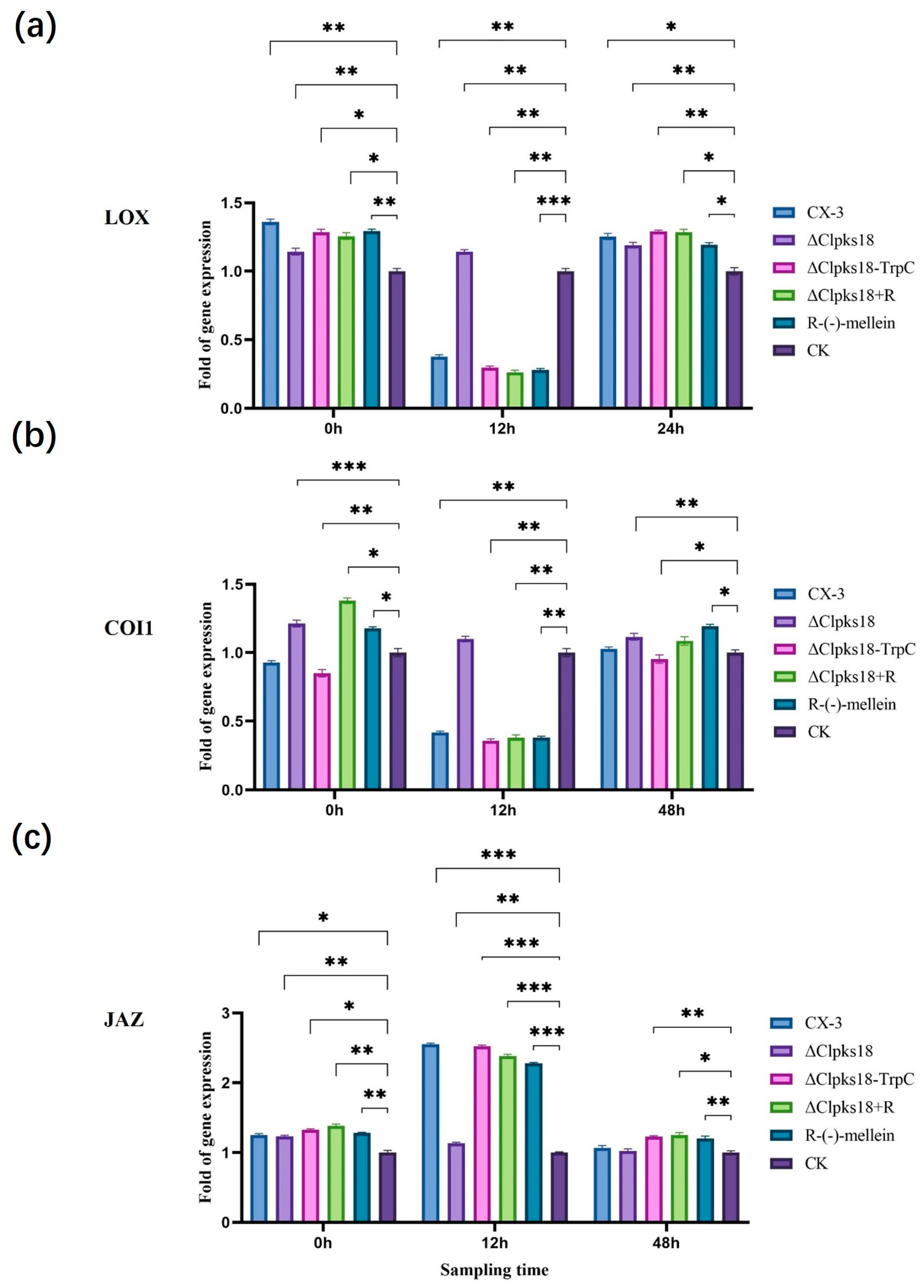 Jof 11 00627 g006 Jof 11 00627 g006