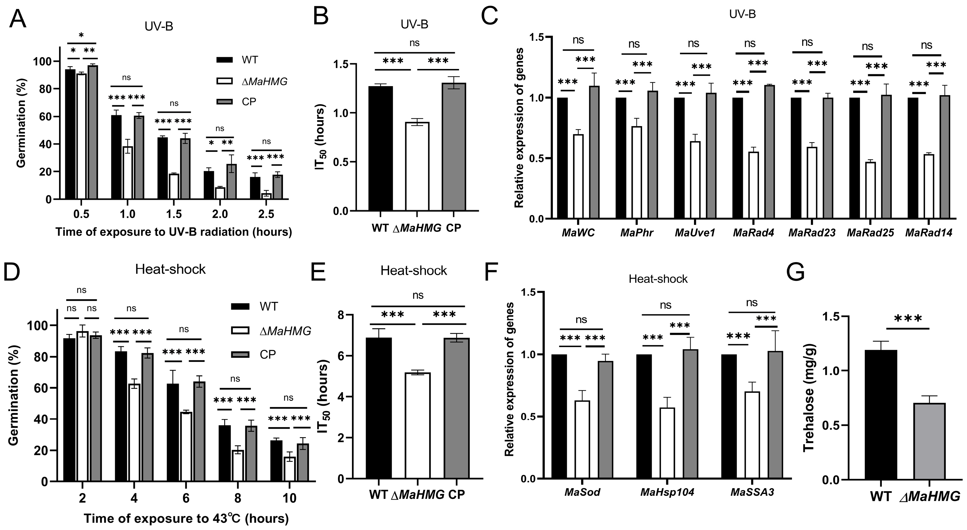 Jof 11 00628 g005 Jof 11 00628 g005