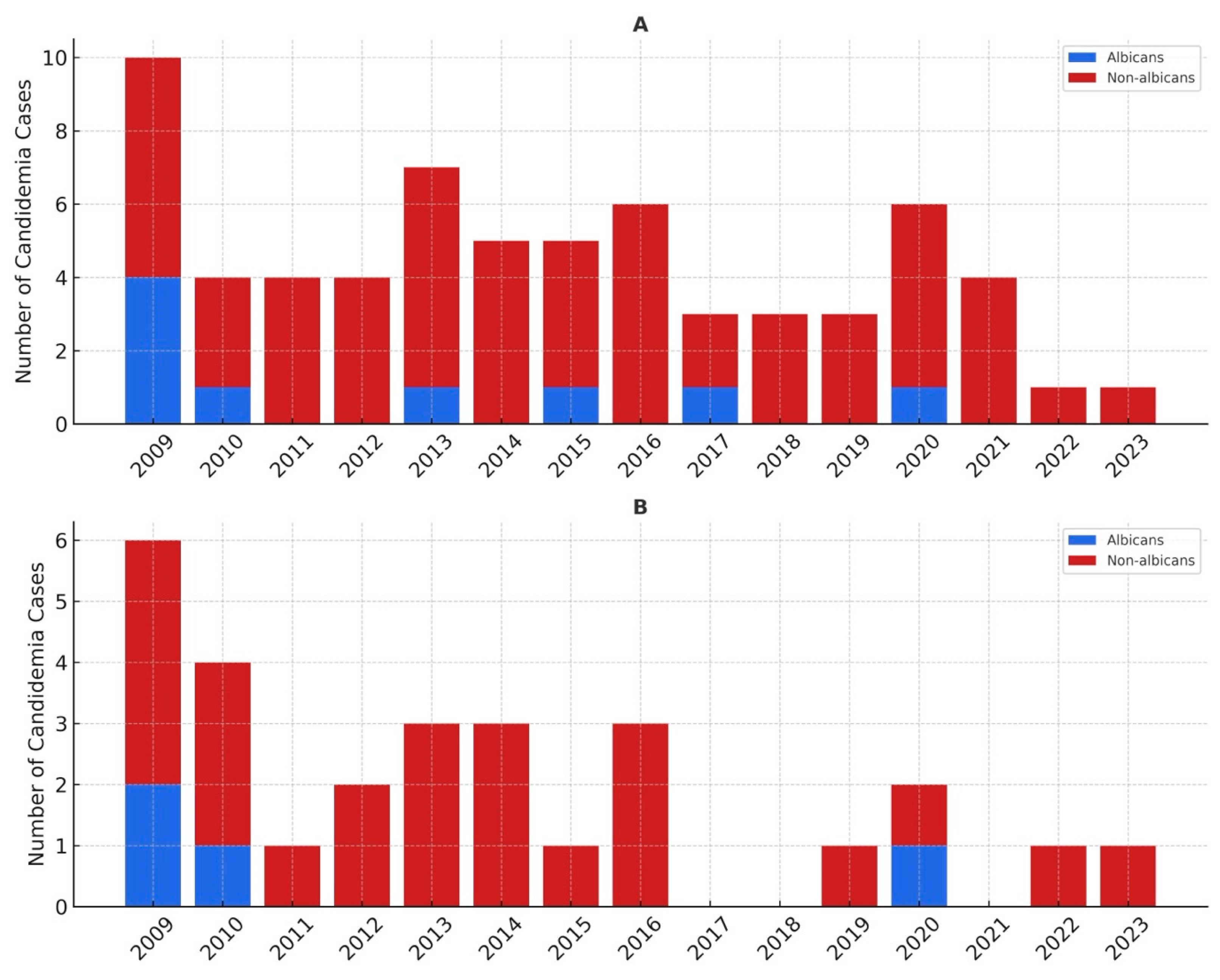 Jof 11 00630 g001 Jof 11 00630 g001
