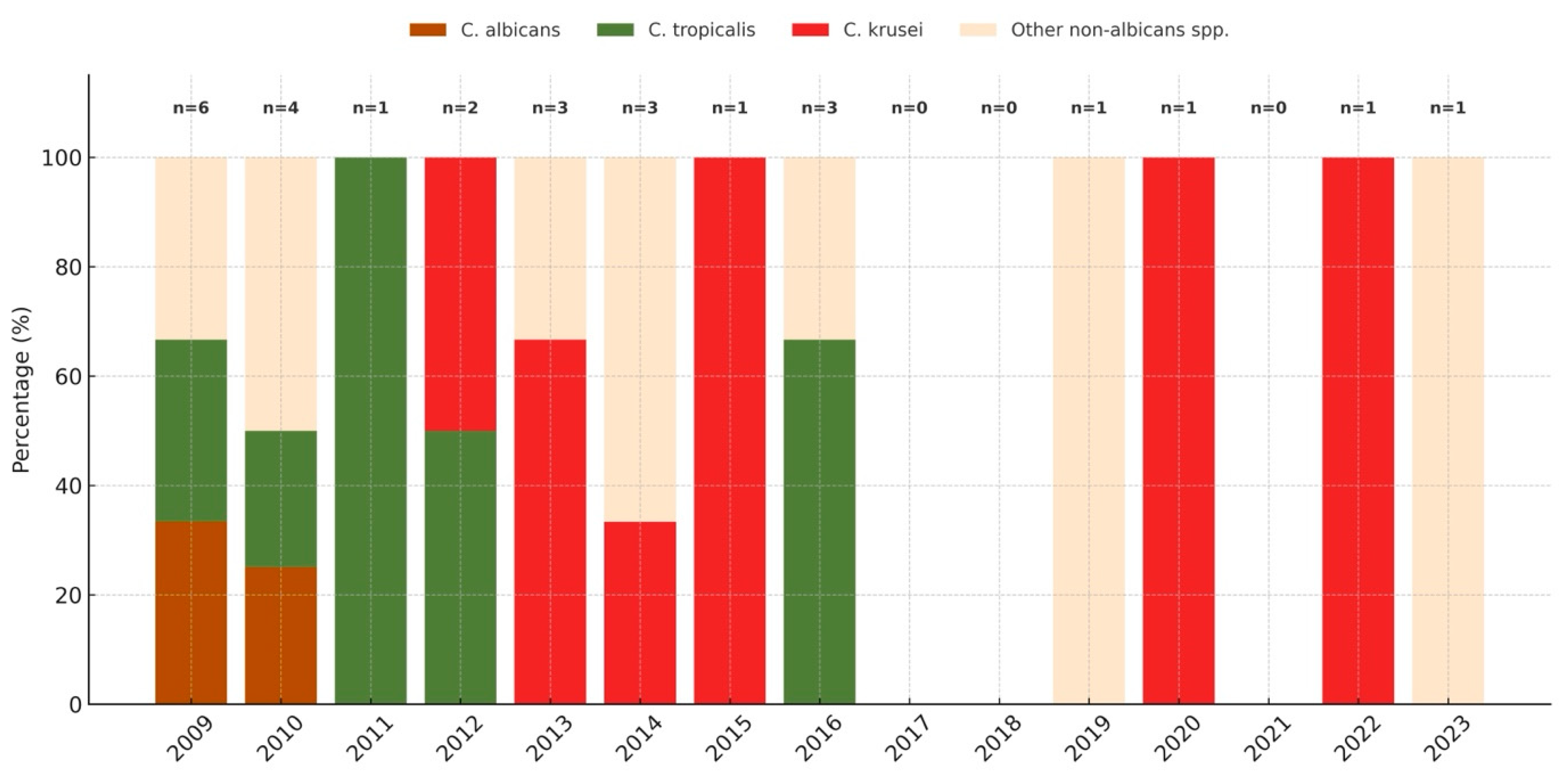 Jof 11 00630 g003 Jof 11 00630 g003