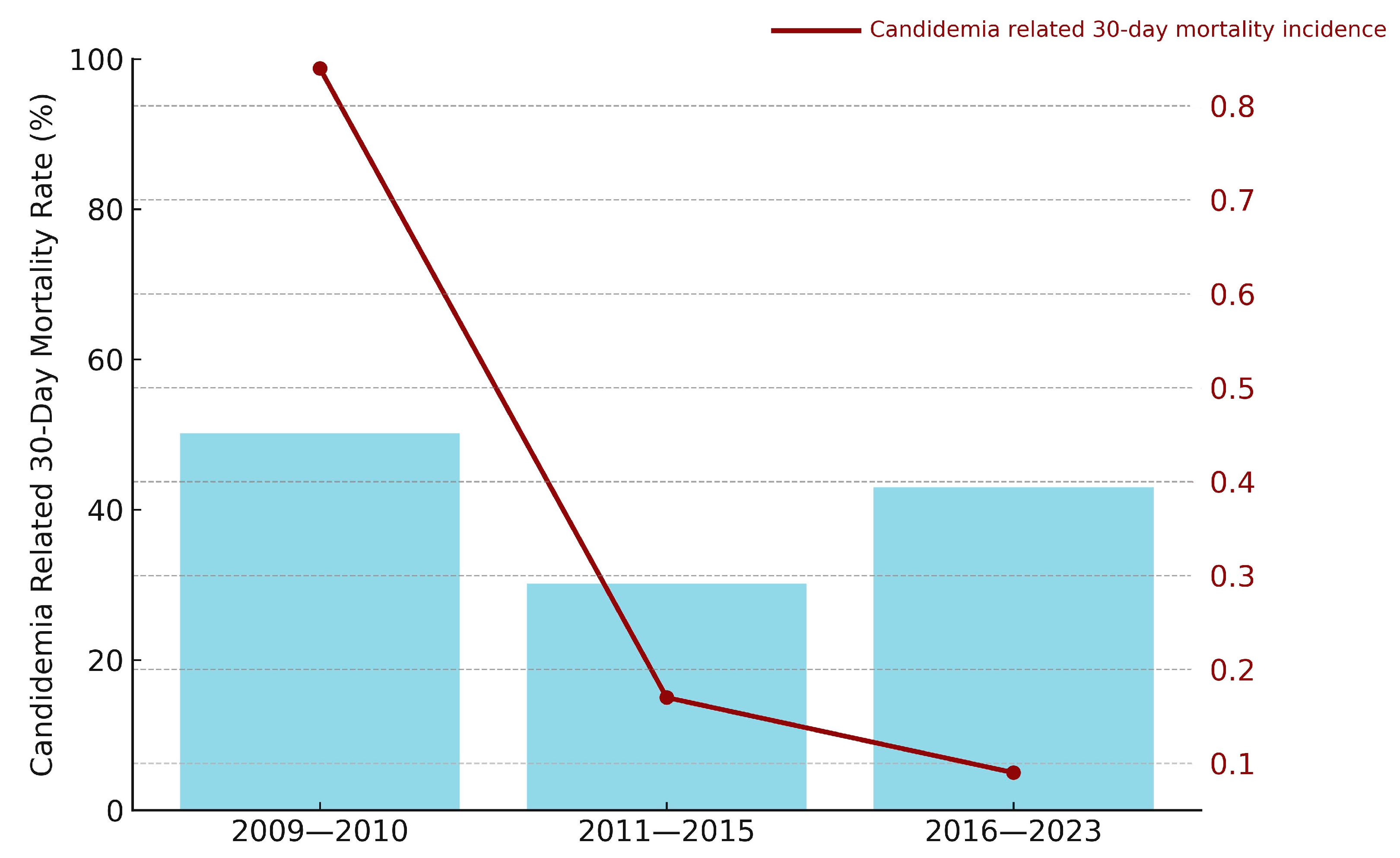 Jof 11 00630 g004 Jof 11 00630 g004