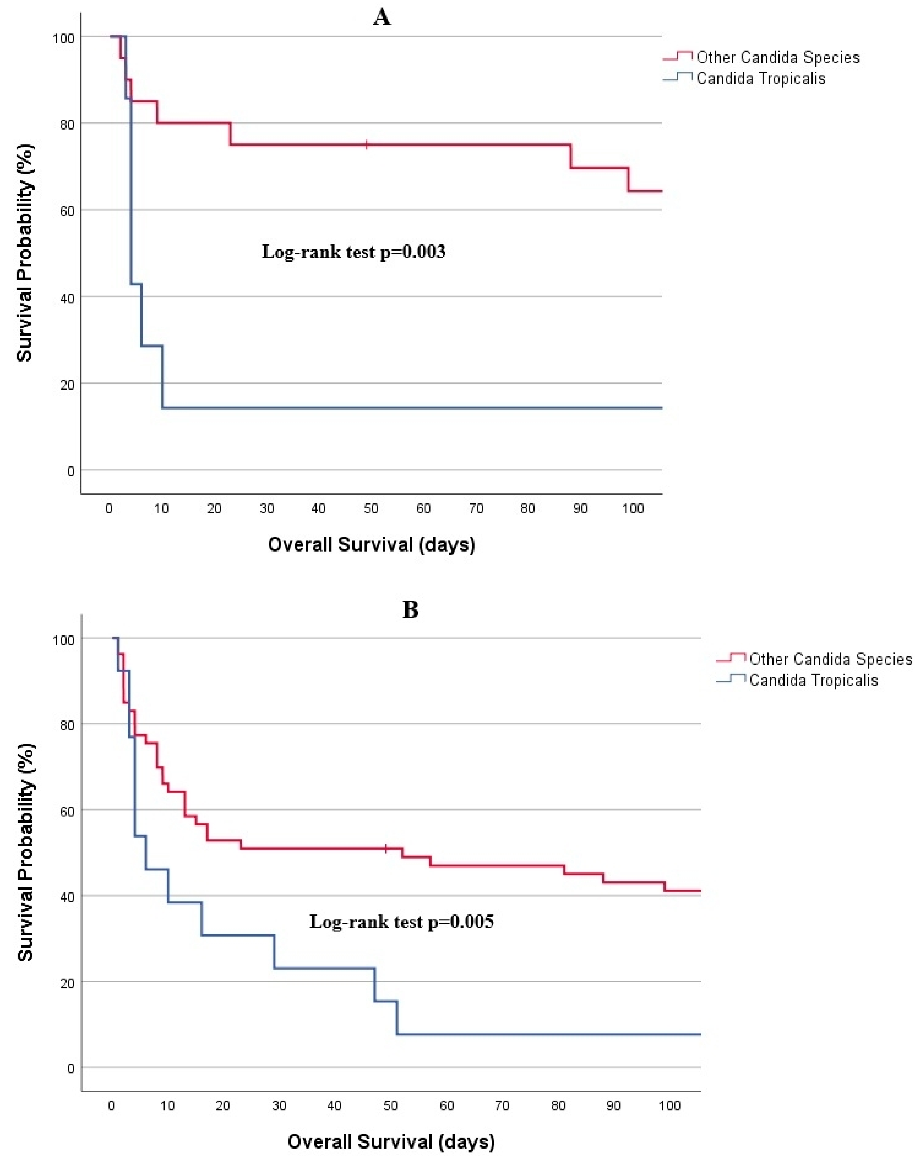 Jof 11 00630 g005 Jof 11 00630 g005