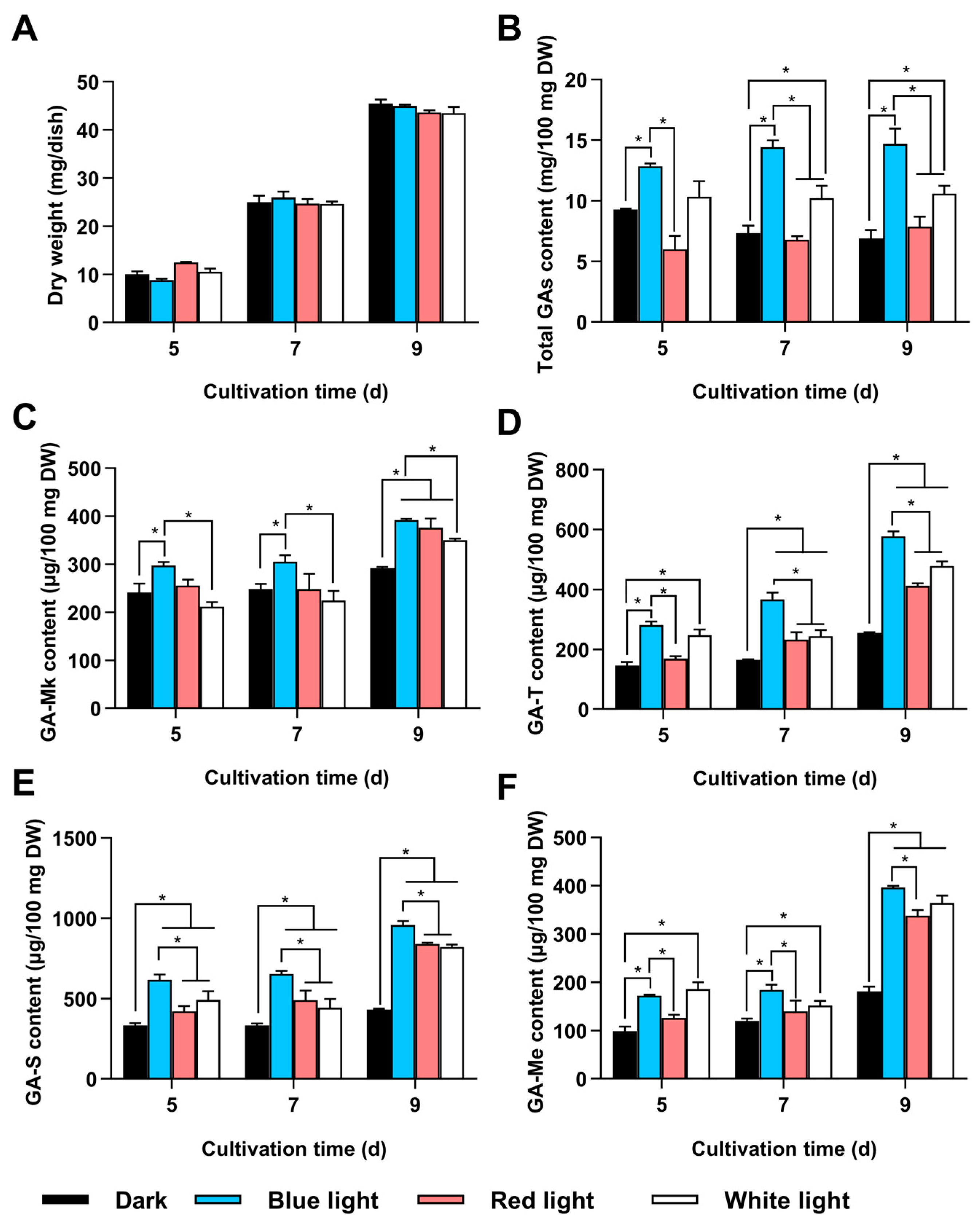 Jof 11 00646 g001 Jof 11 00646 g001