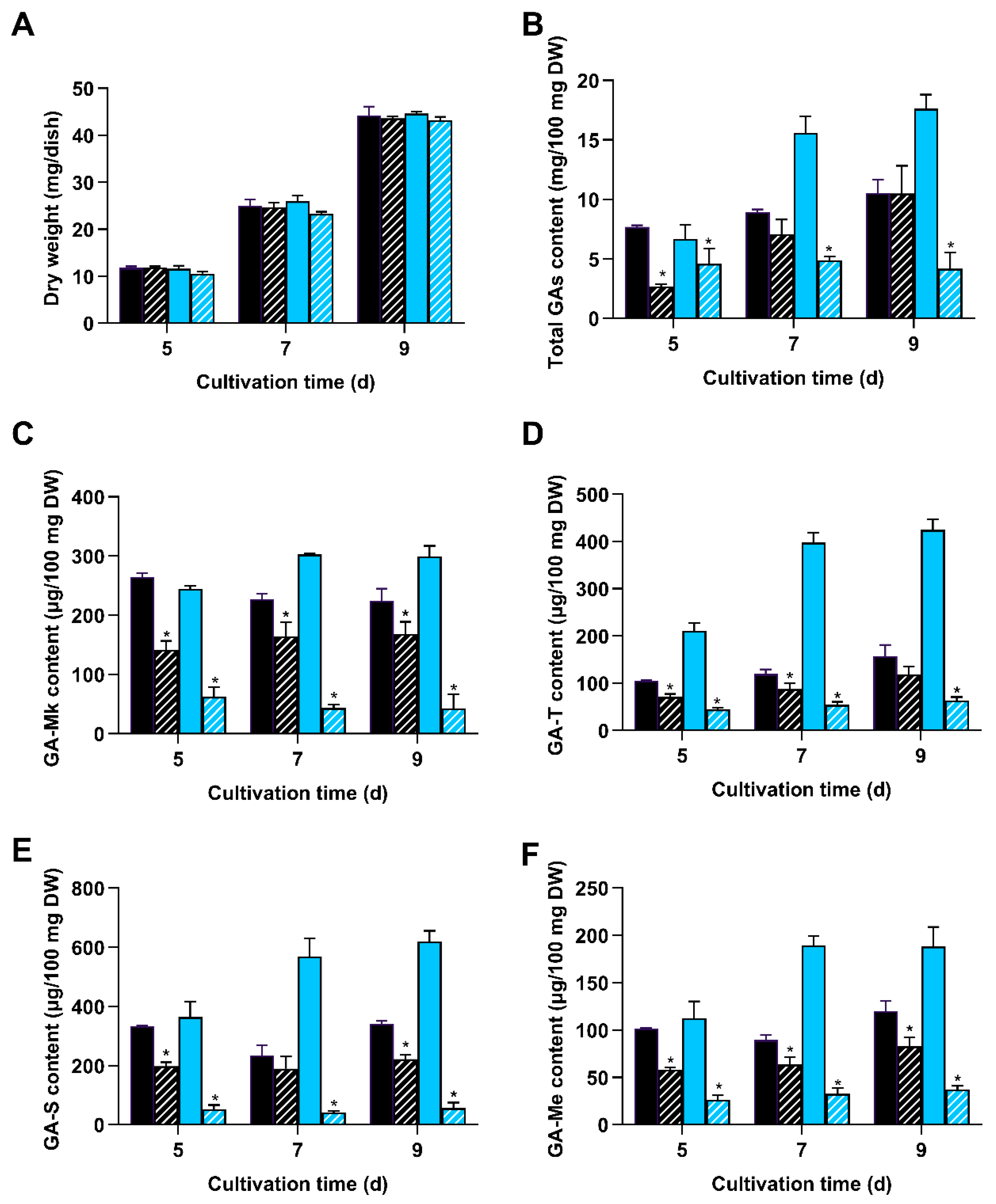 Jof 11 00646 g003 Jof 11 00646 g003