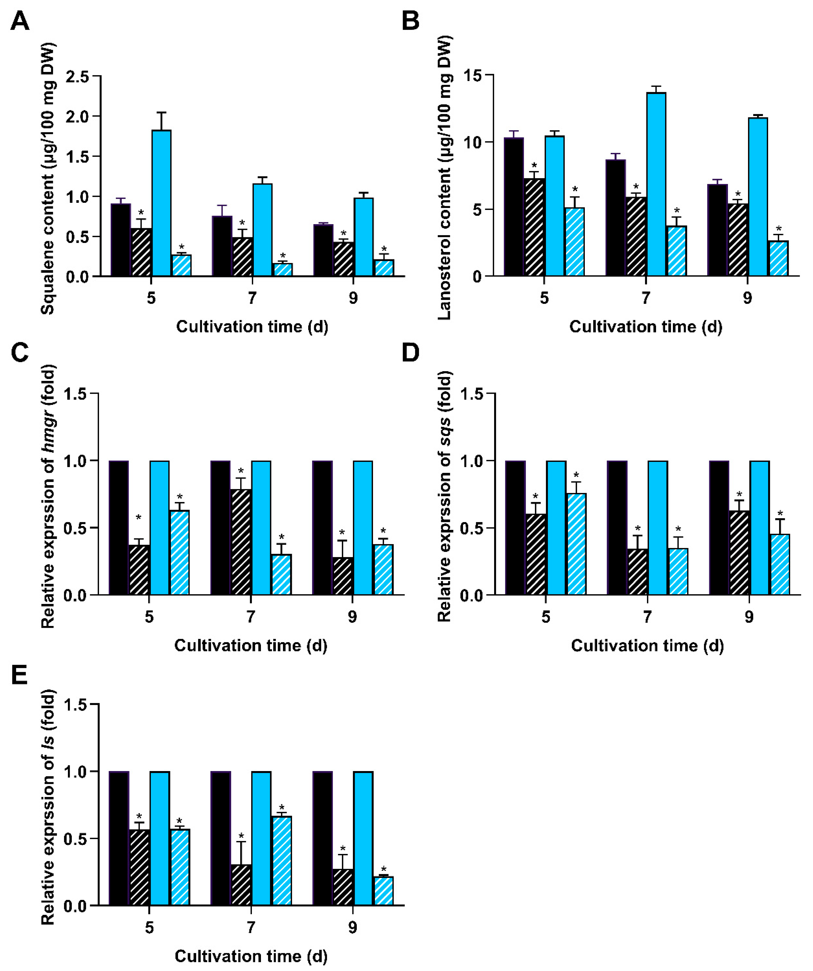 Jof 11 00646 g004 Jof 11 00646 g004