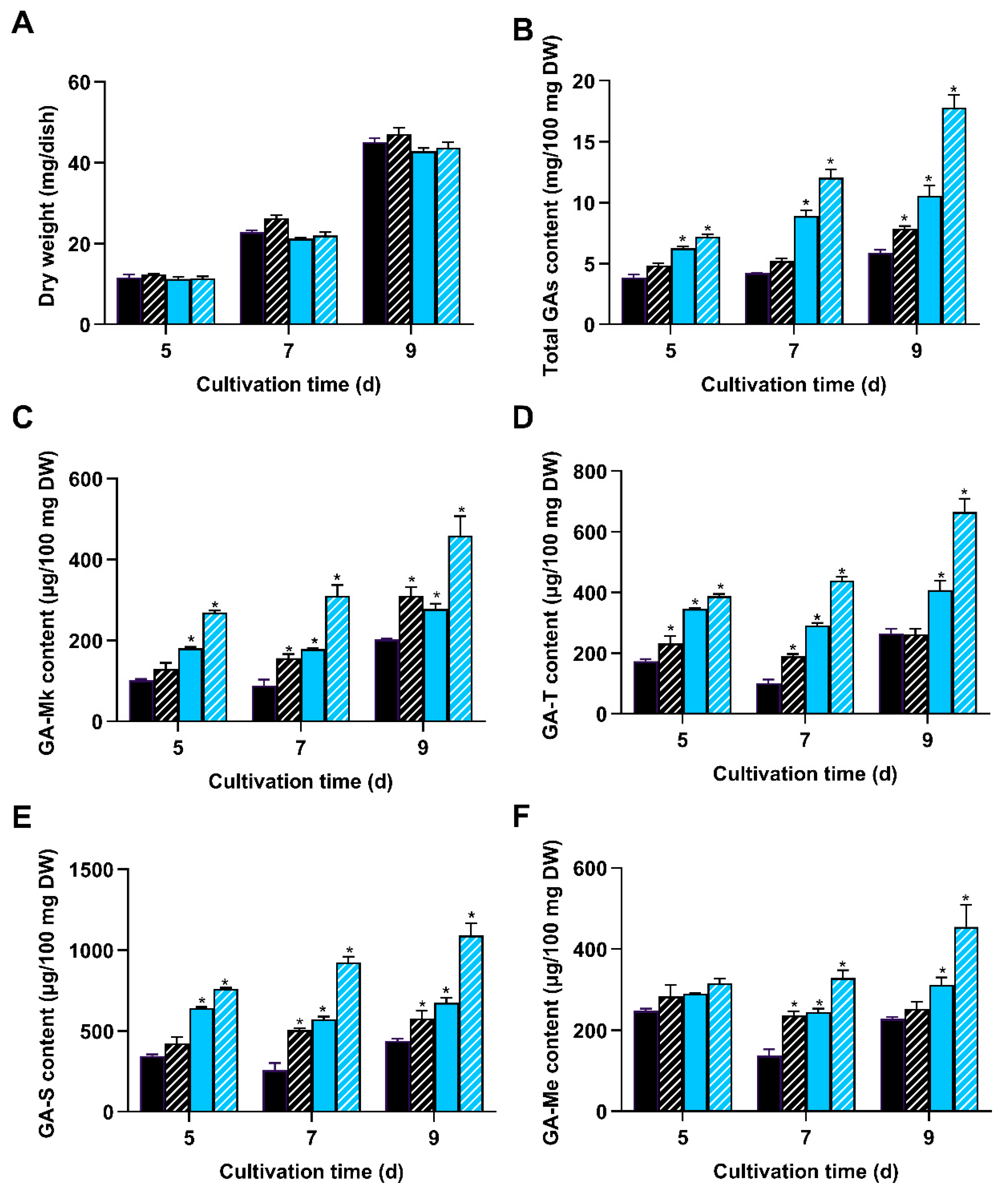 Jof 11 00646 g007 Jof 11 00646 g007