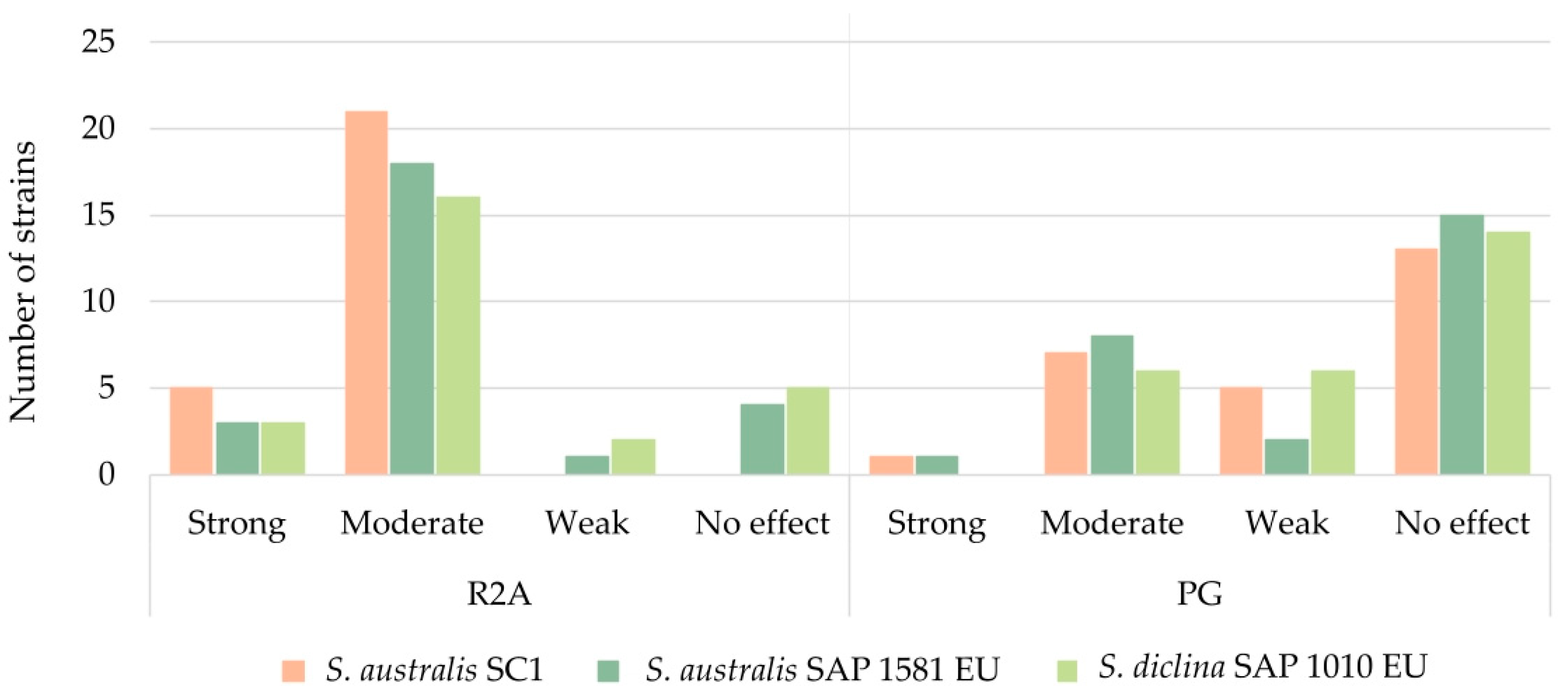Jof 11 00649 g006 Jof 11 00649 g006