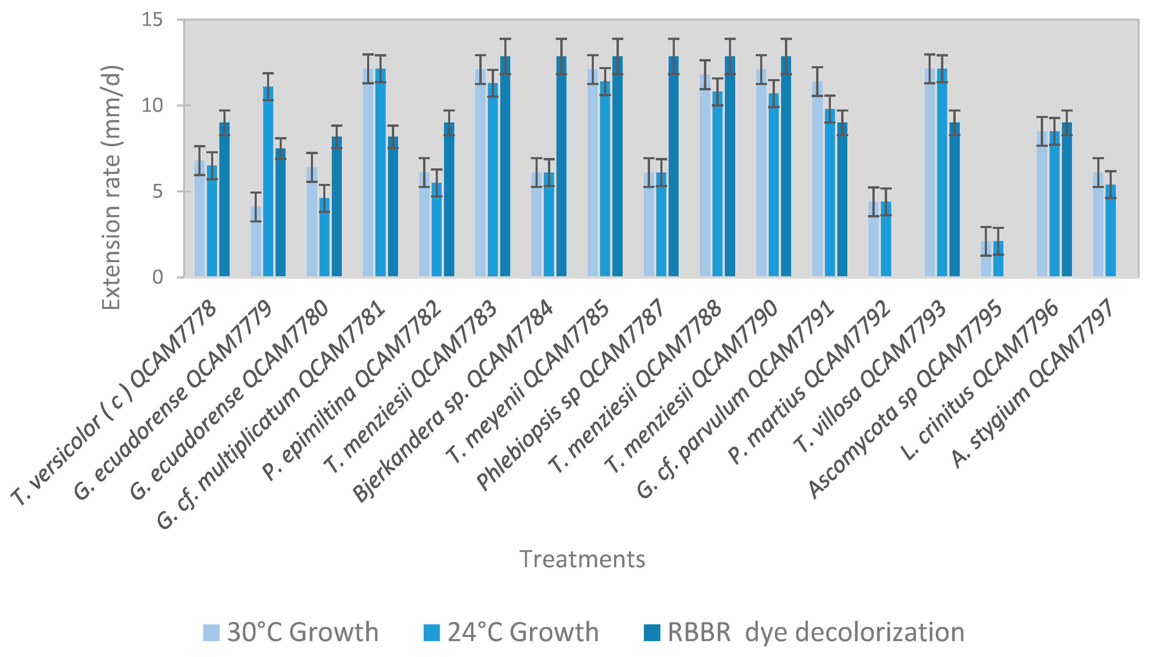 Jof 11 00651 g001 Jof 11 00651 g001