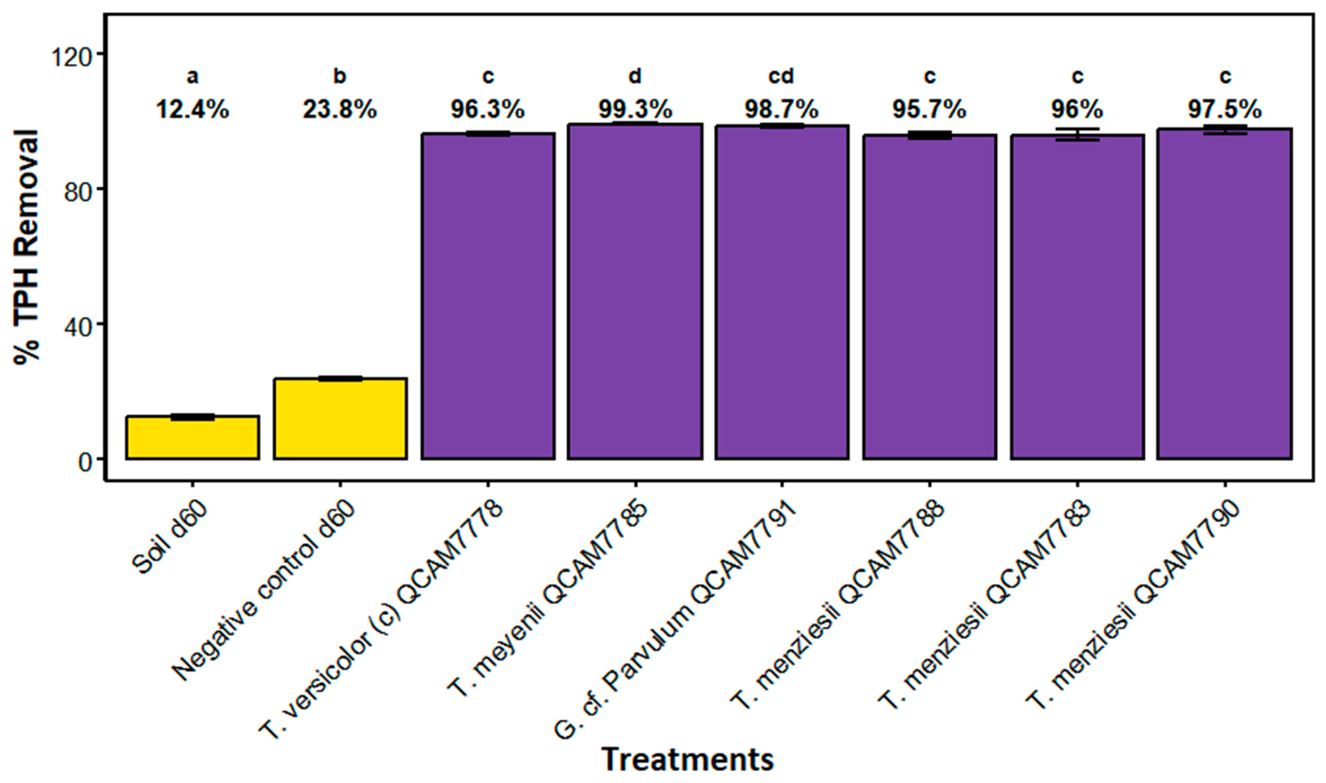 Jof 11 00651 g003 Jof 11 00651 g003