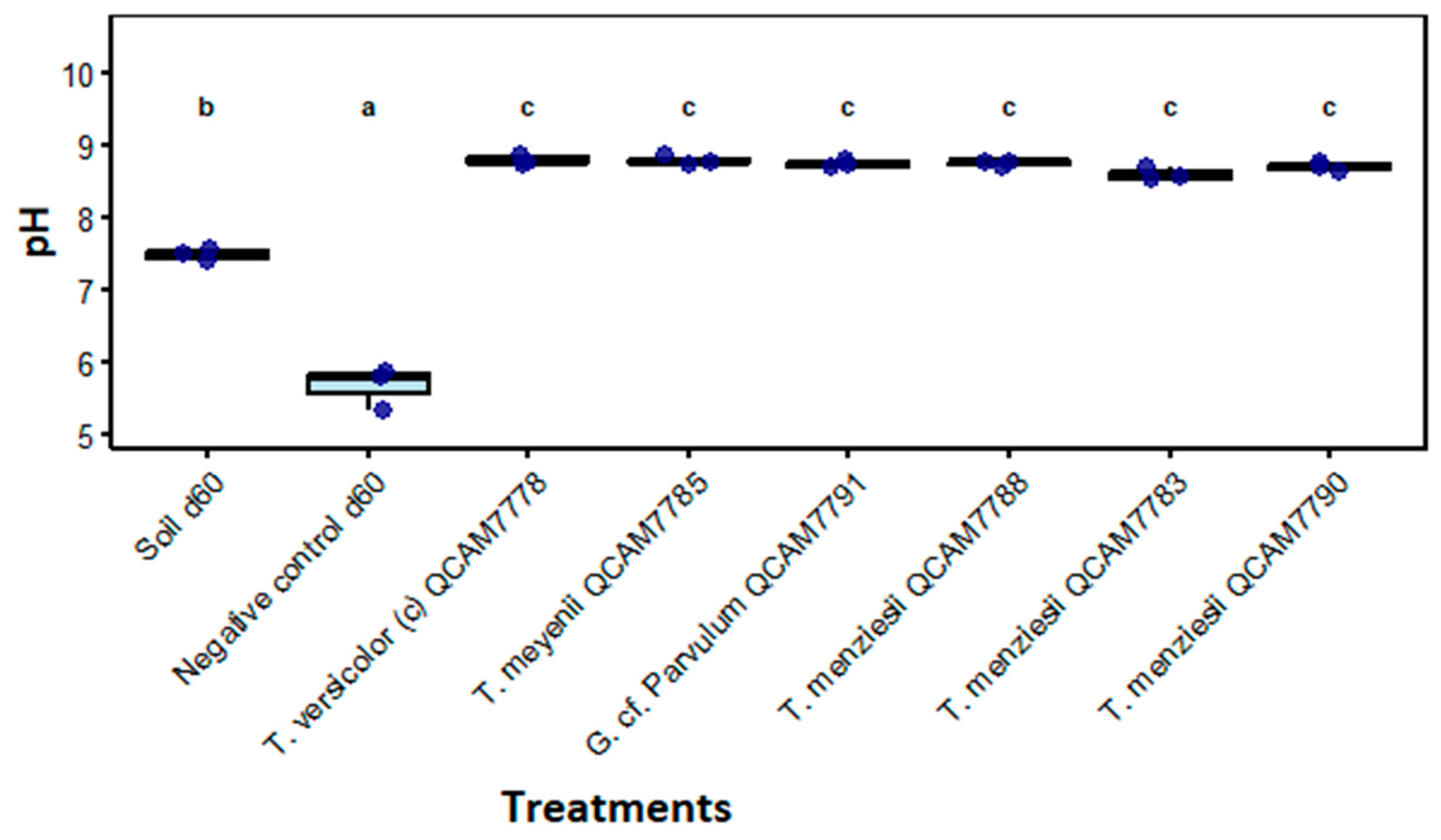 Jof 11 00651 g005 Jof 11 00651 g005