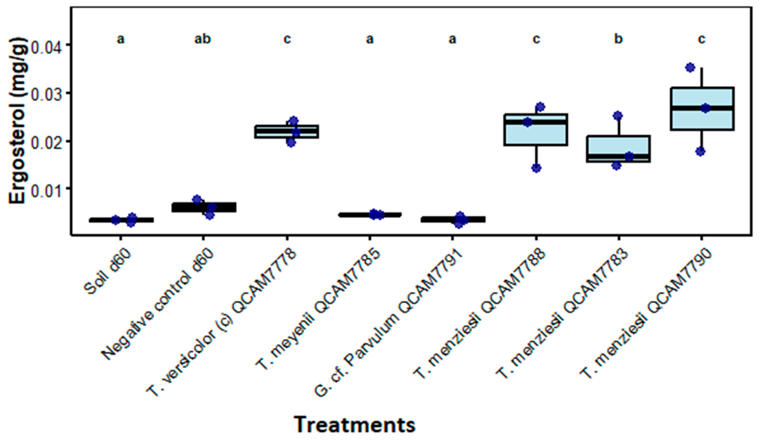 Jof 11 00651 g007 Jof 11 00651 g007
