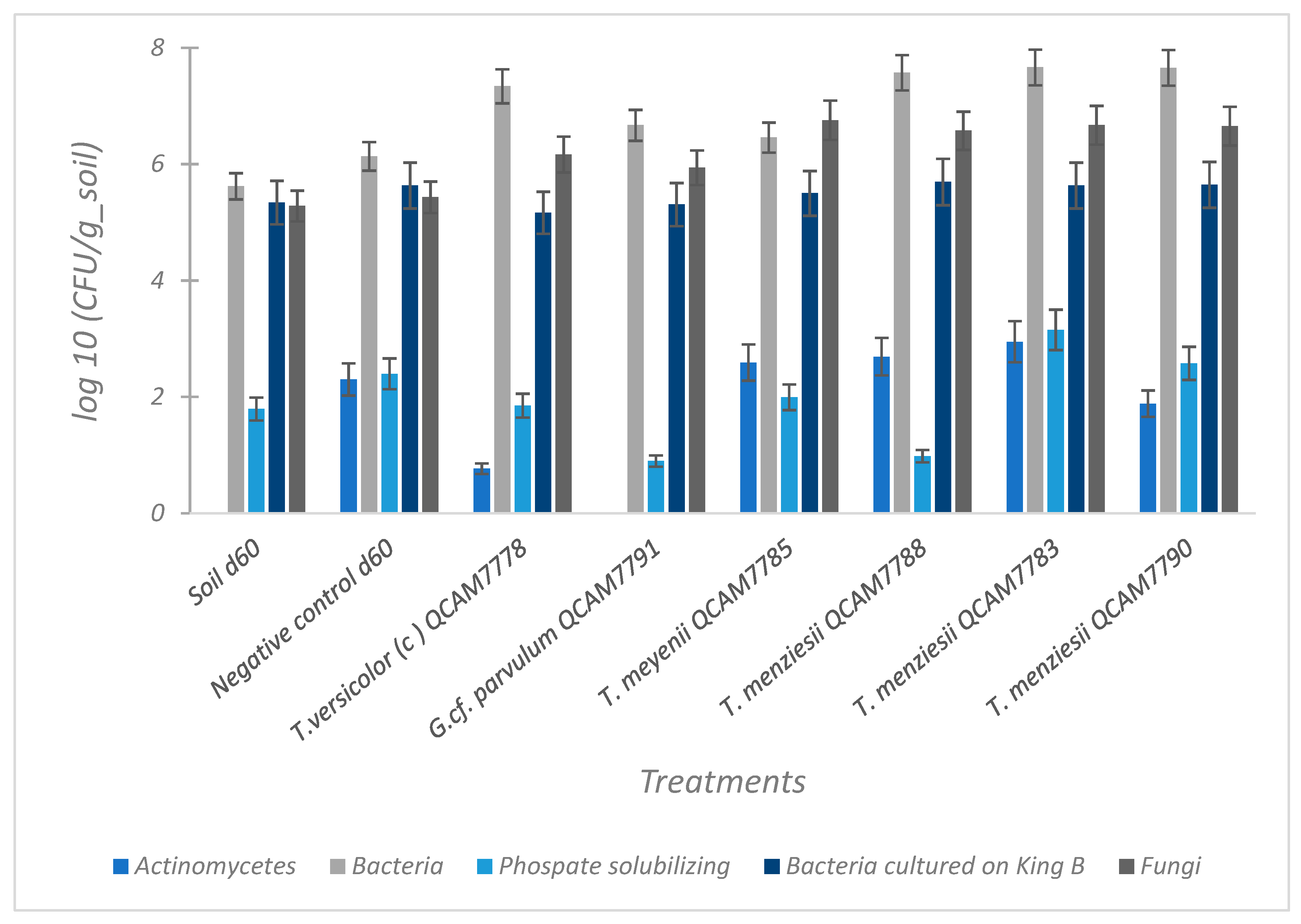 Jof 11 00651 g008 Jof 11 00651 g008