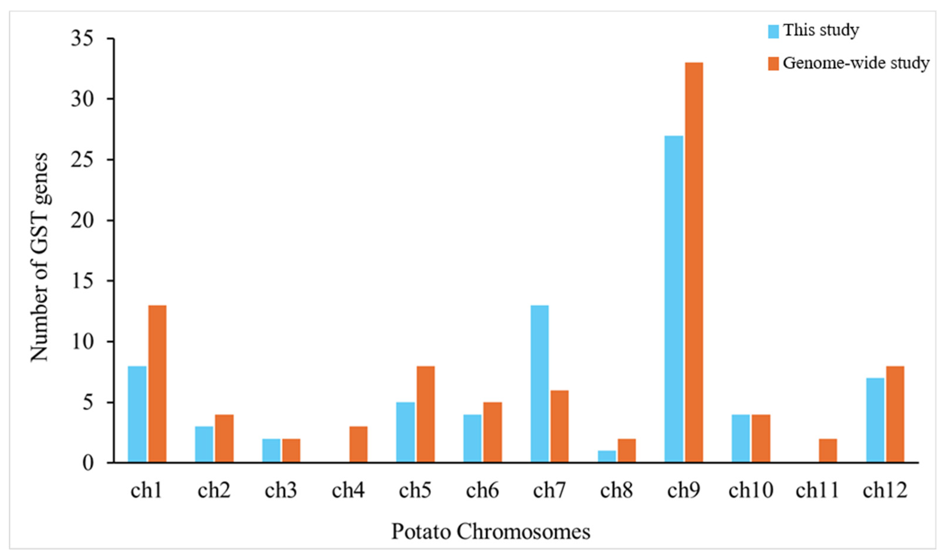 Jof 11 00654 g004 Jof 11 00654 g004