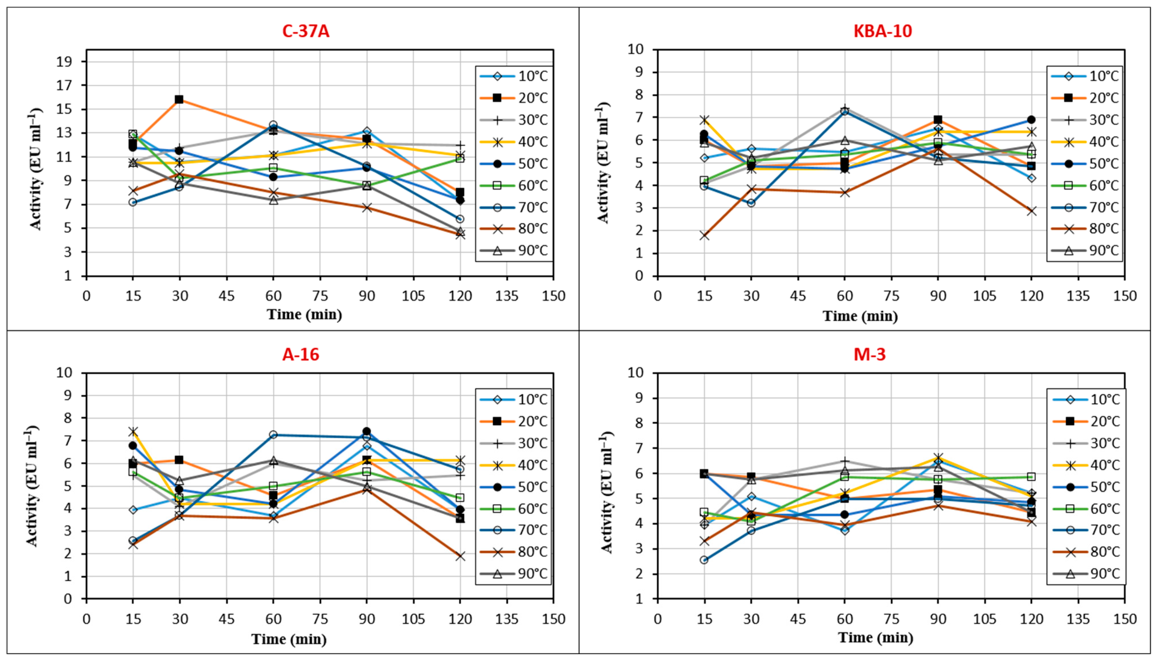 Jof 11 00655 g005 Jof 11 00655 g005