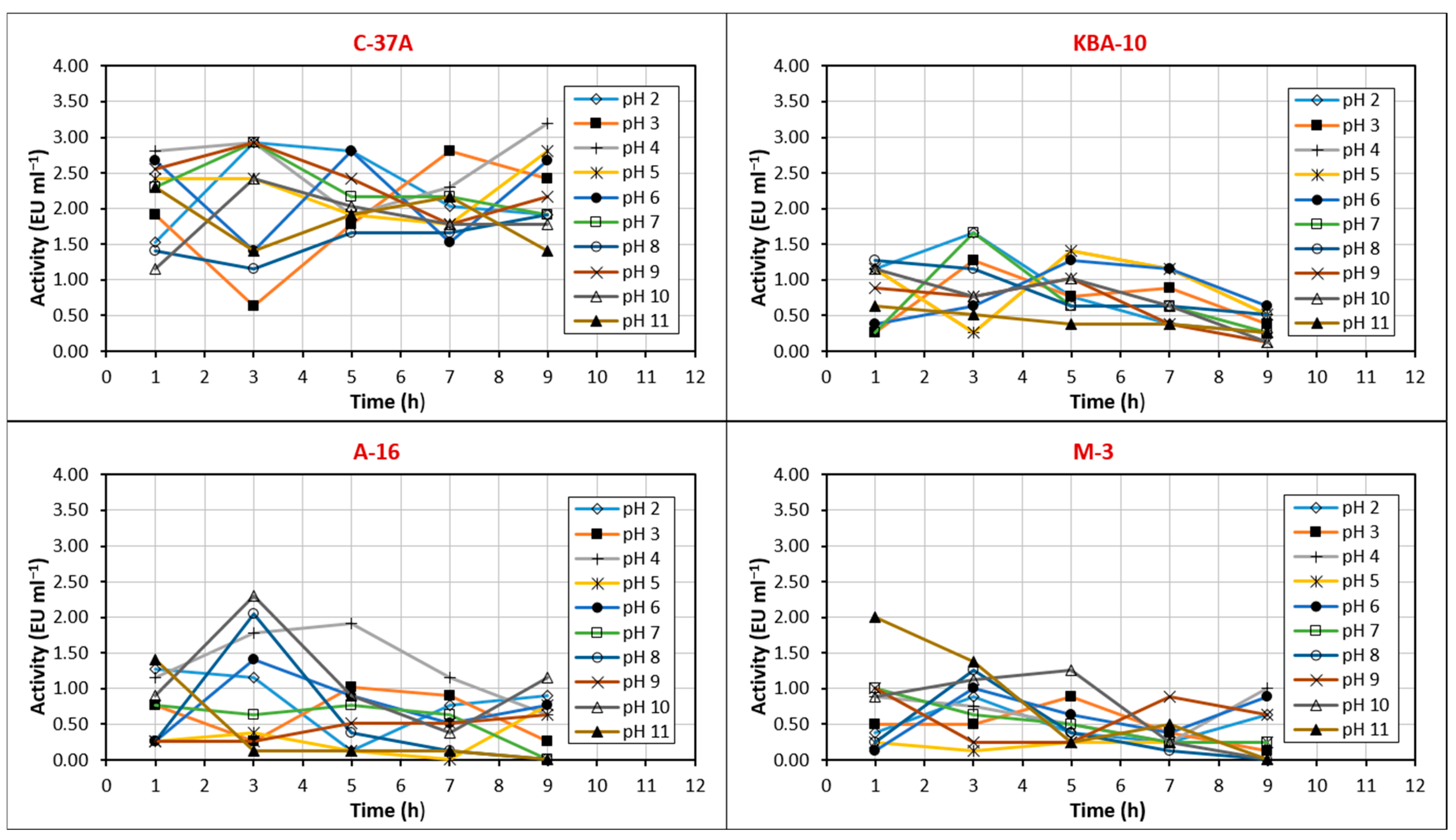 Jof 11 00655 g006 Jof 11 00655 g006