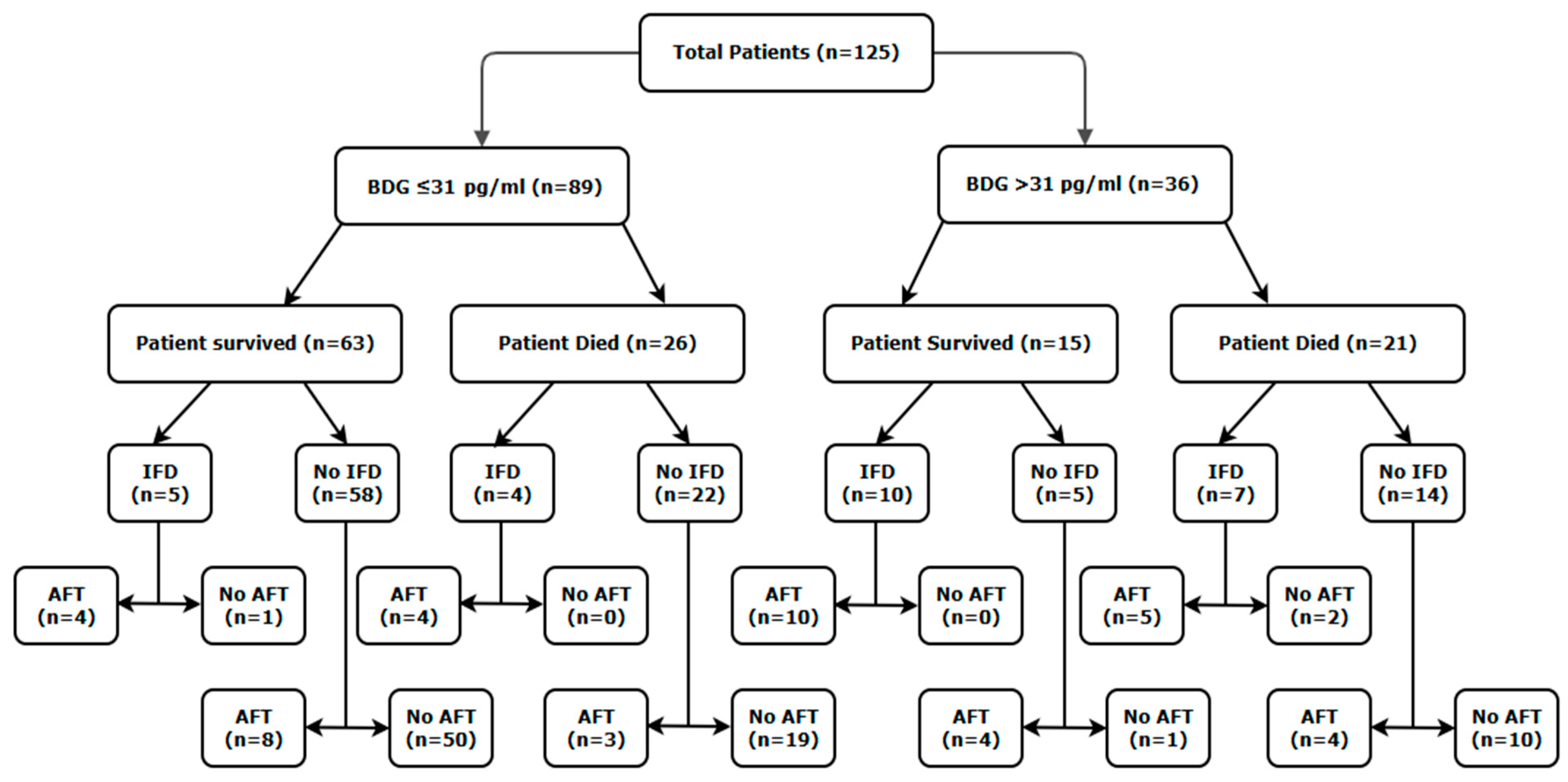 Jof 11 00656 g002 Jof 11 00656 g002