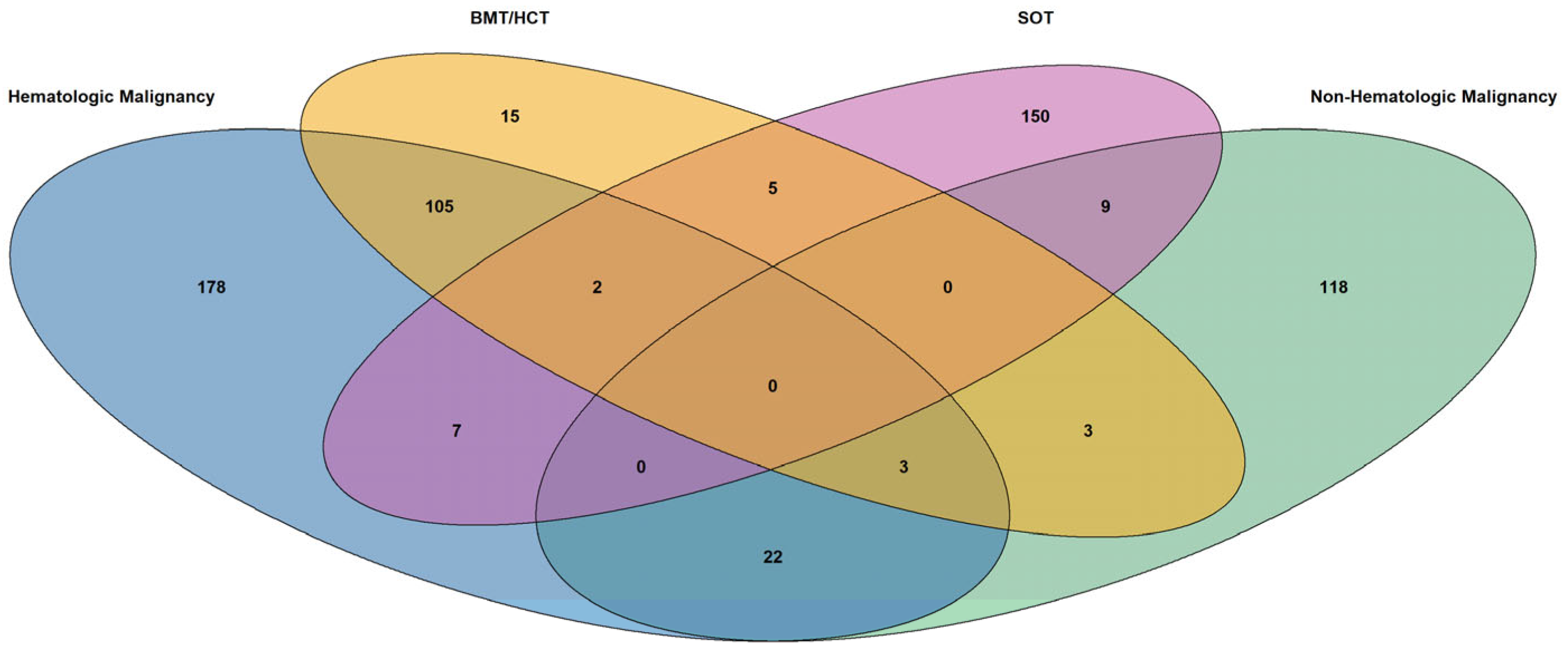 Jof 11 00657 g001 Jof 11 00657 g001