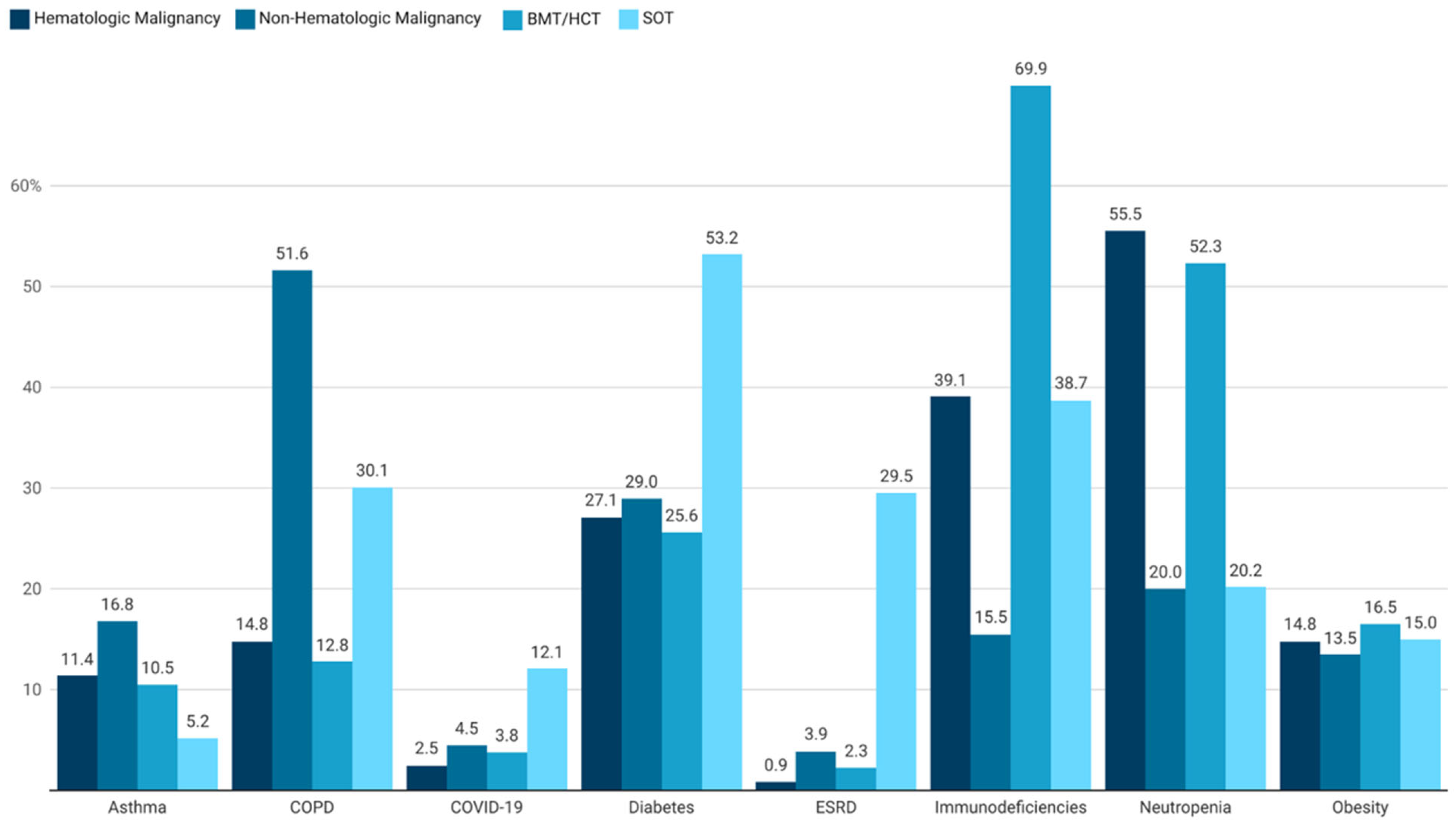 Jof 11 00657 g002 Jof 11 00657 g002