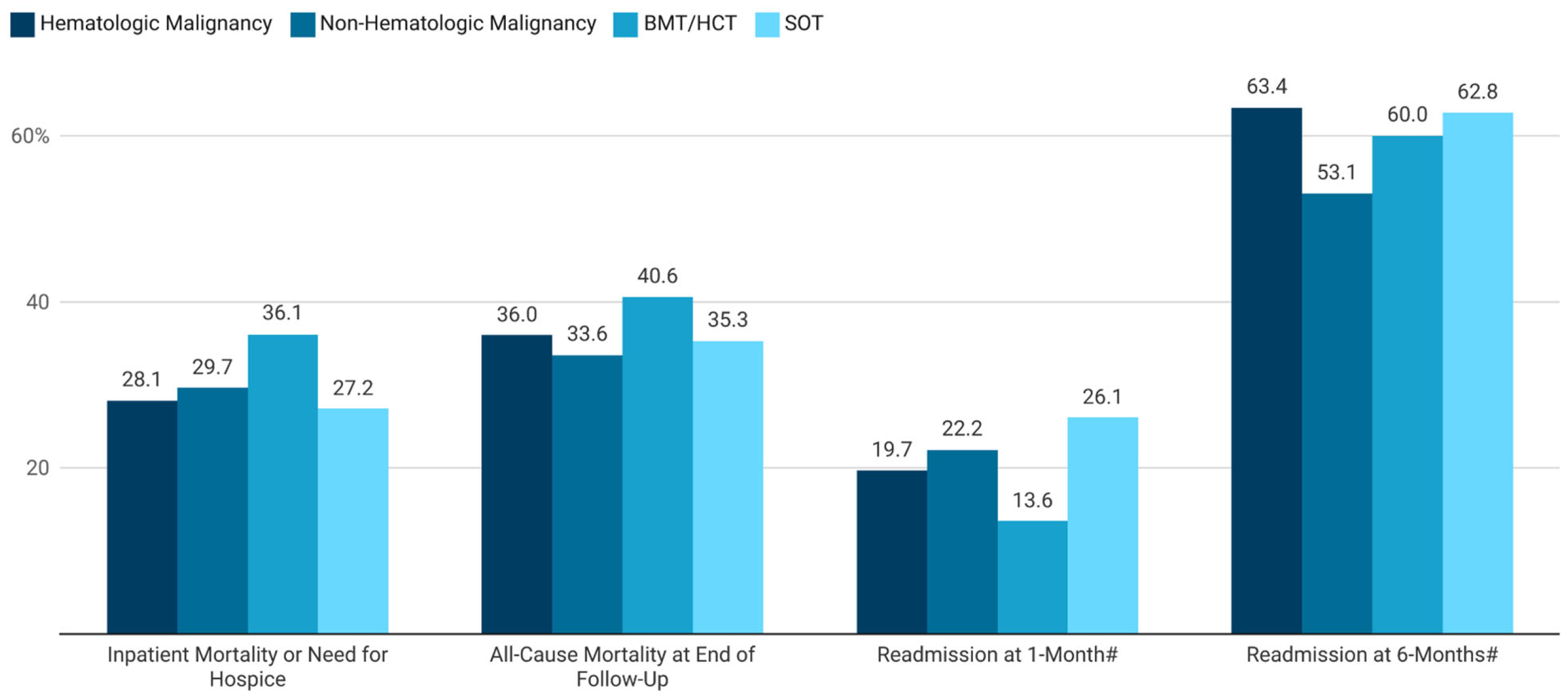 Jof 11 00657 g003 Jof 11 00657 g003