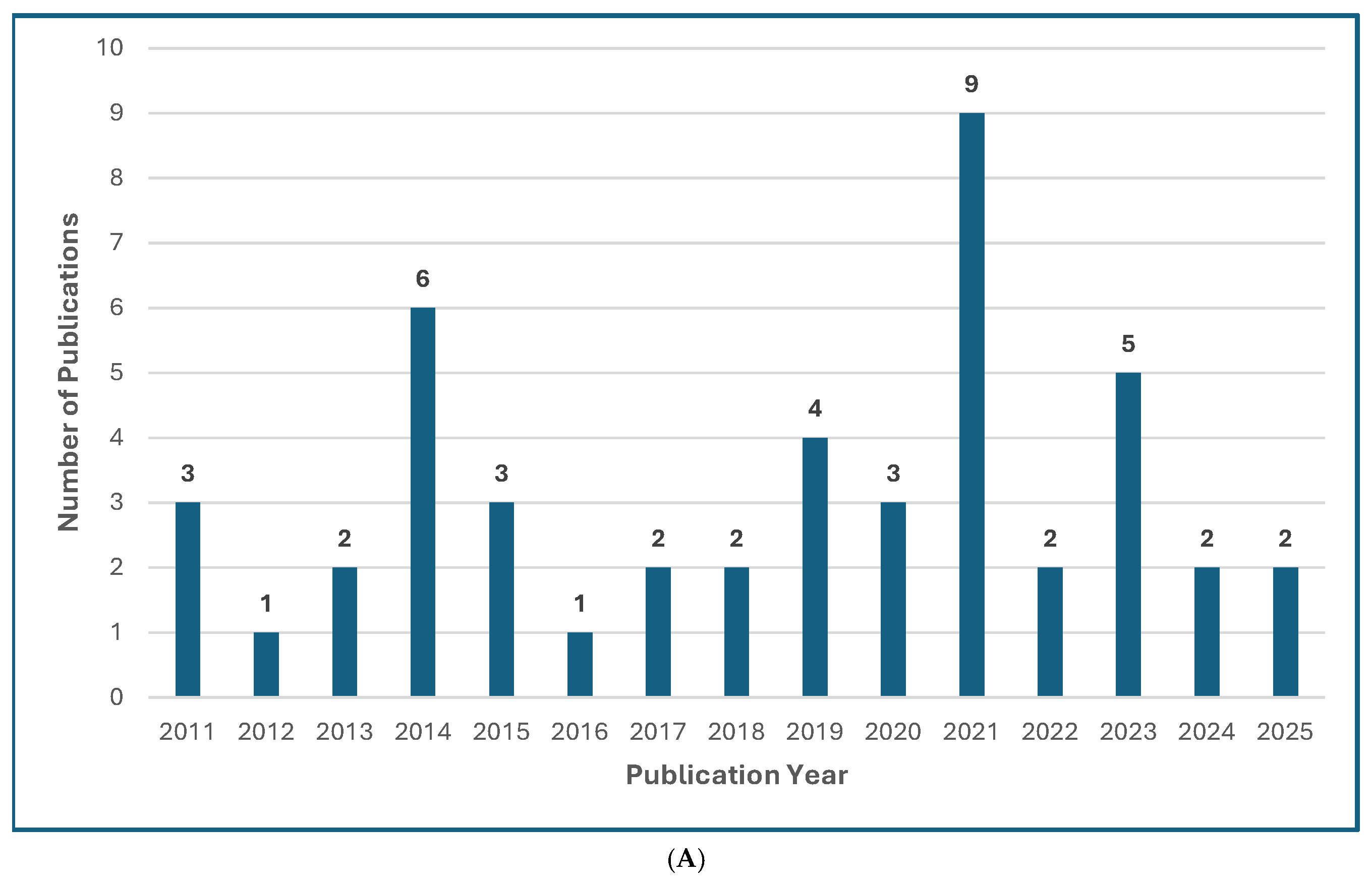 Jof 11 00666 g001a Jof 11 00666 g001a