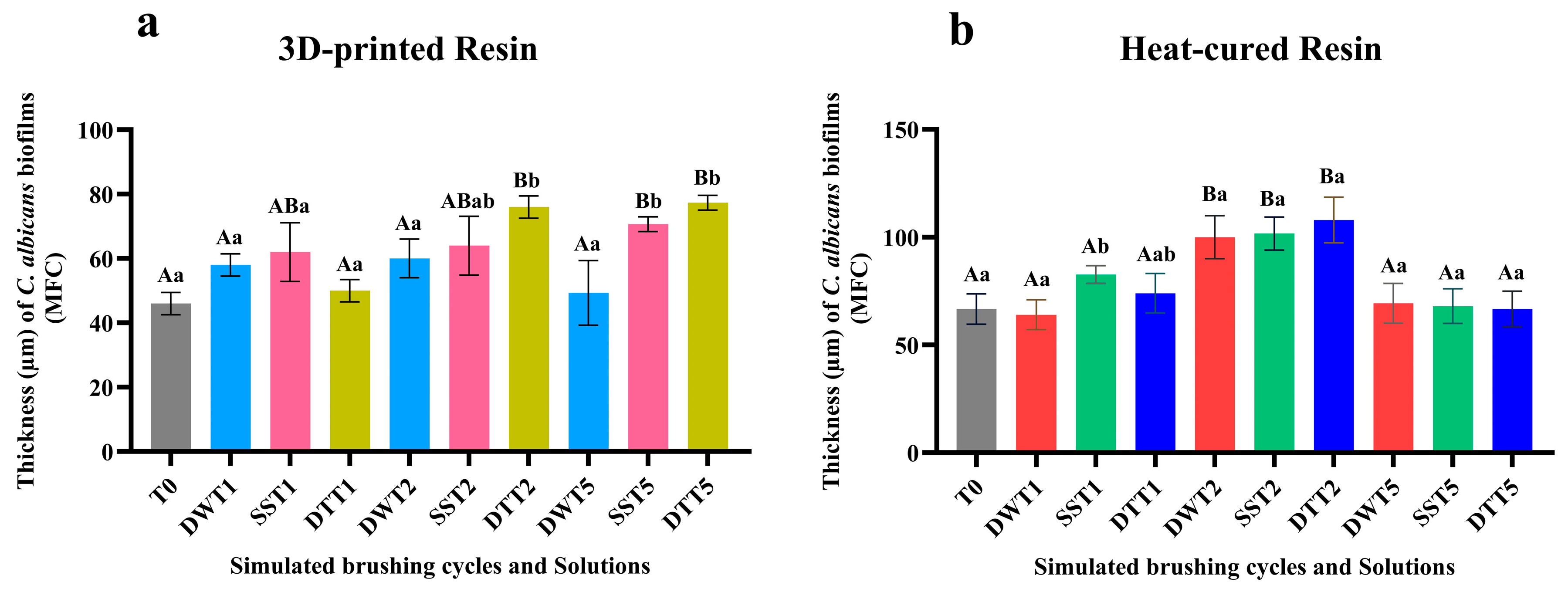 Jof 11 00668 g007 Jof 11 00668 g007