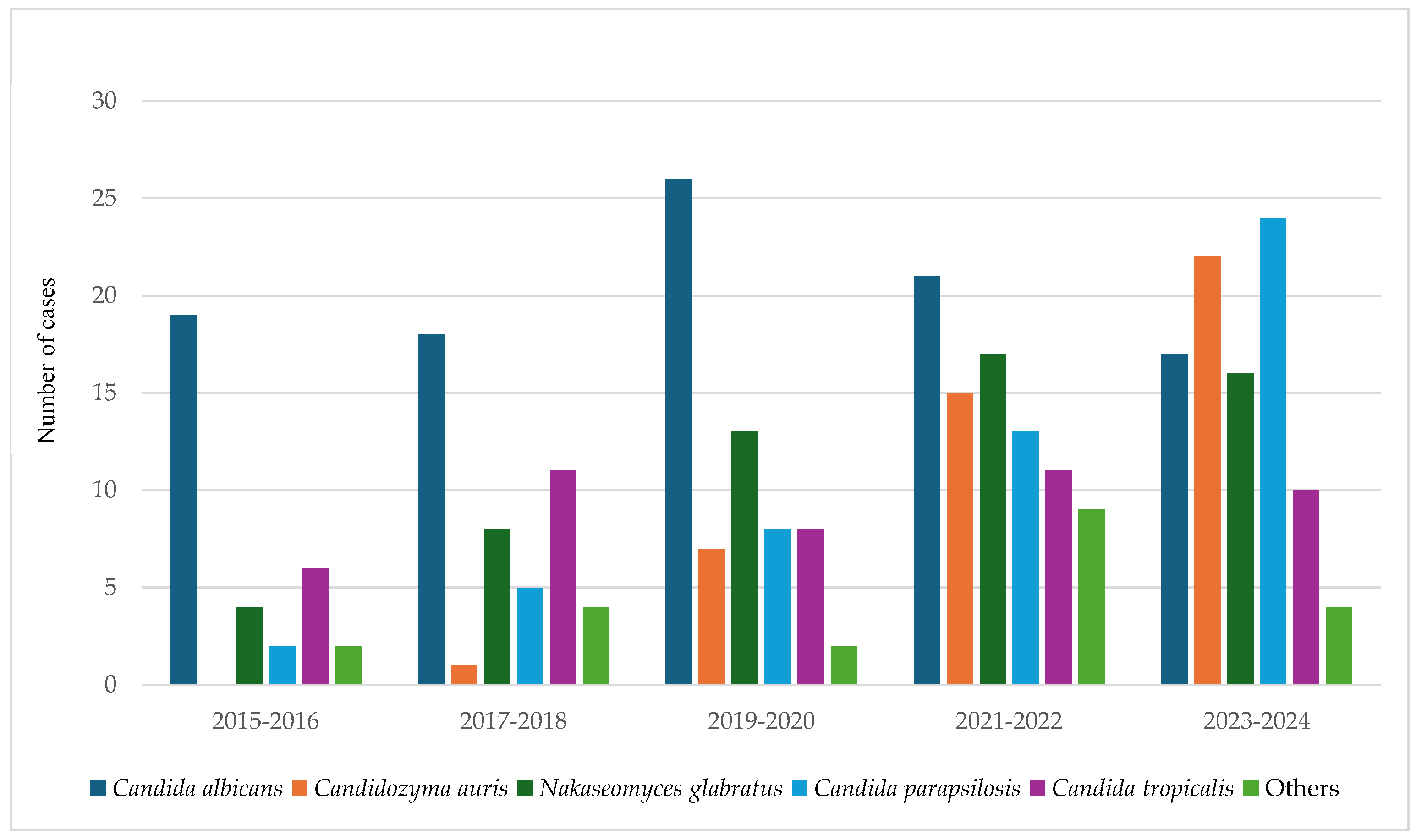 Jof 11 00670 g001 Jof 11 00670 g001