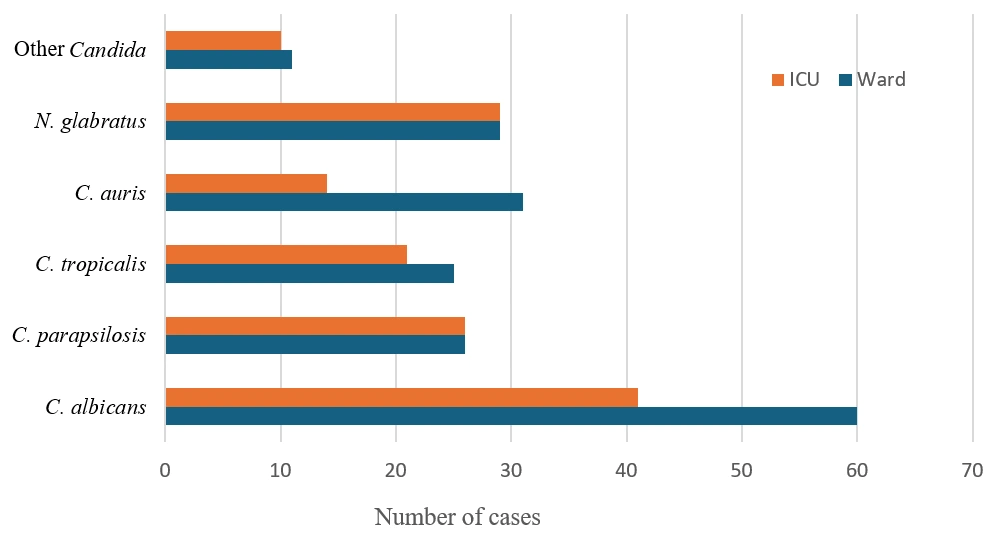 Jof 11 00670 g002 Jof 11 00670 g002