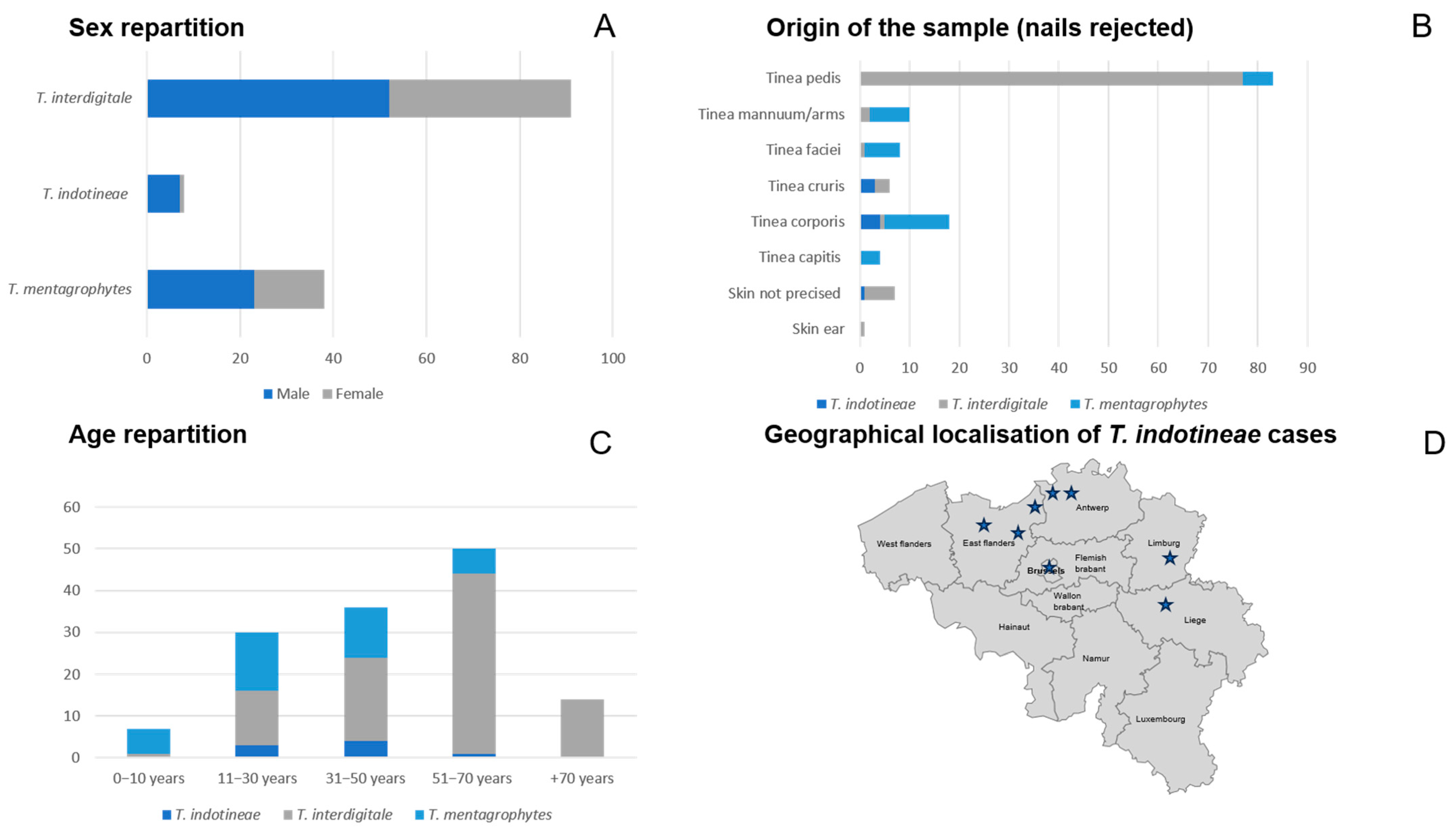 Jof 11 00676 g002 Jof 11 00676 g002