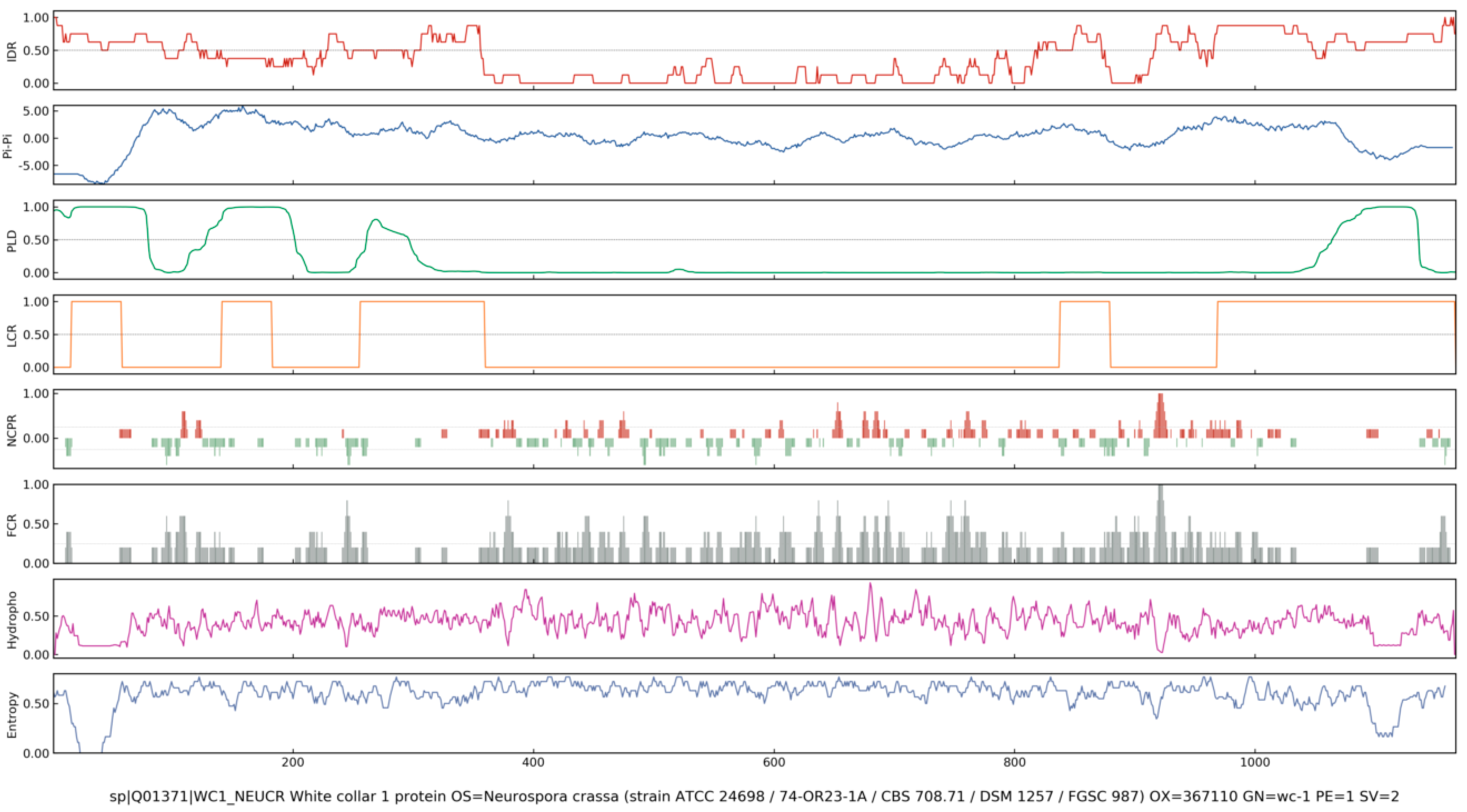 Jof 11 00680 g005 Jof 11 00680 g005