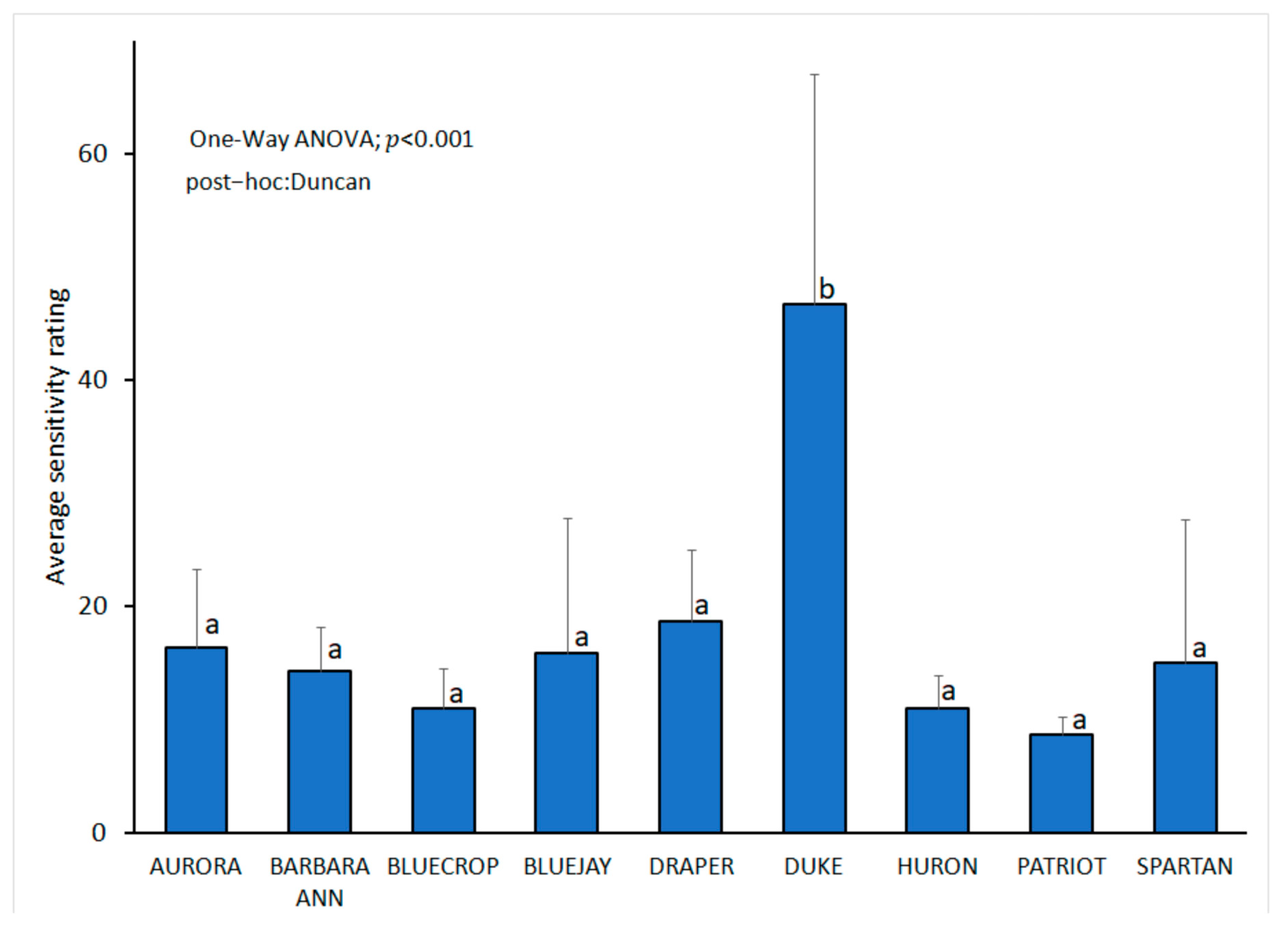 Jof 11 00686 g006 Jof 11 00686 g006