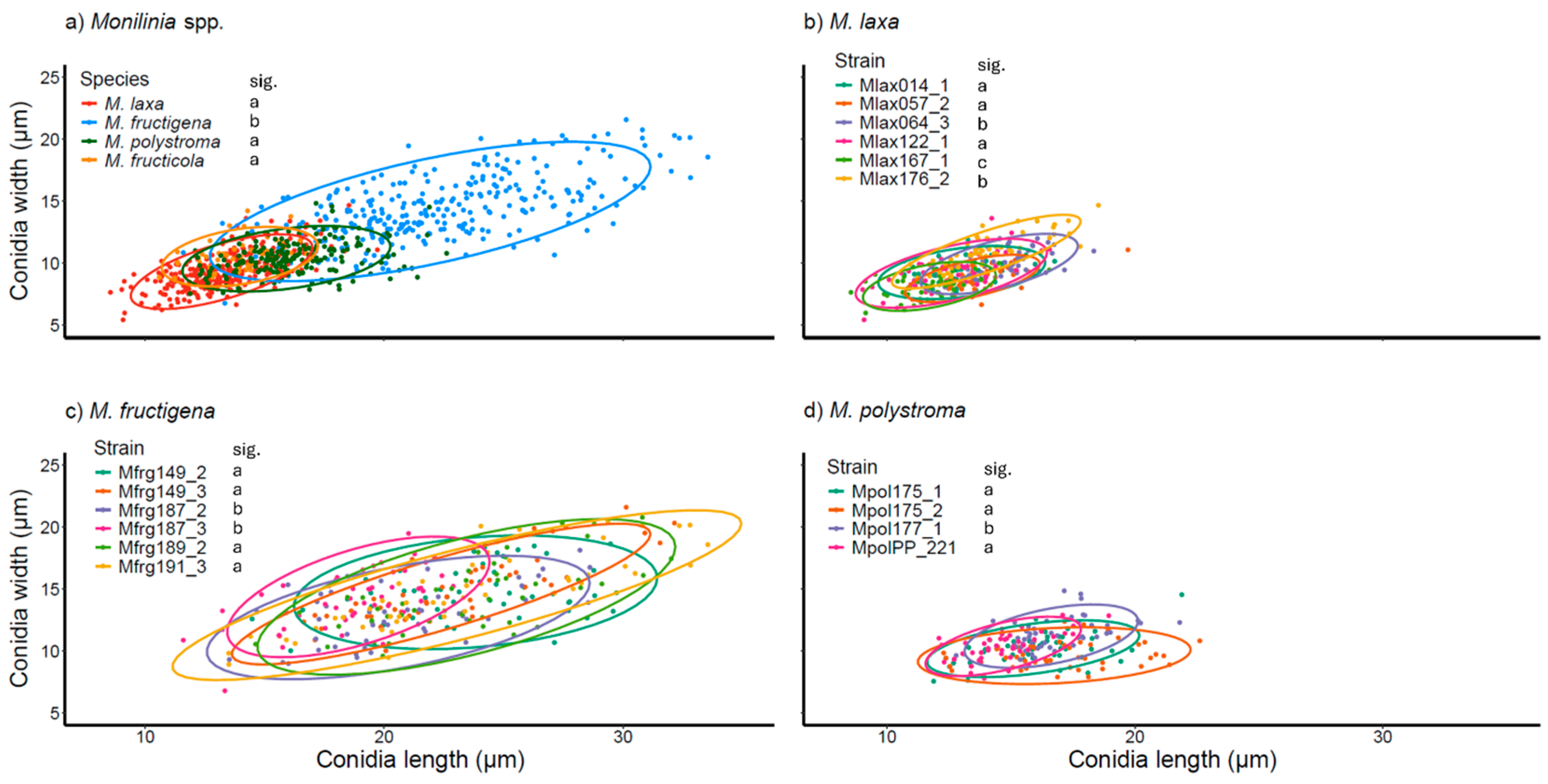 Jof 11 00690 g006 Jof 11 00690 g006