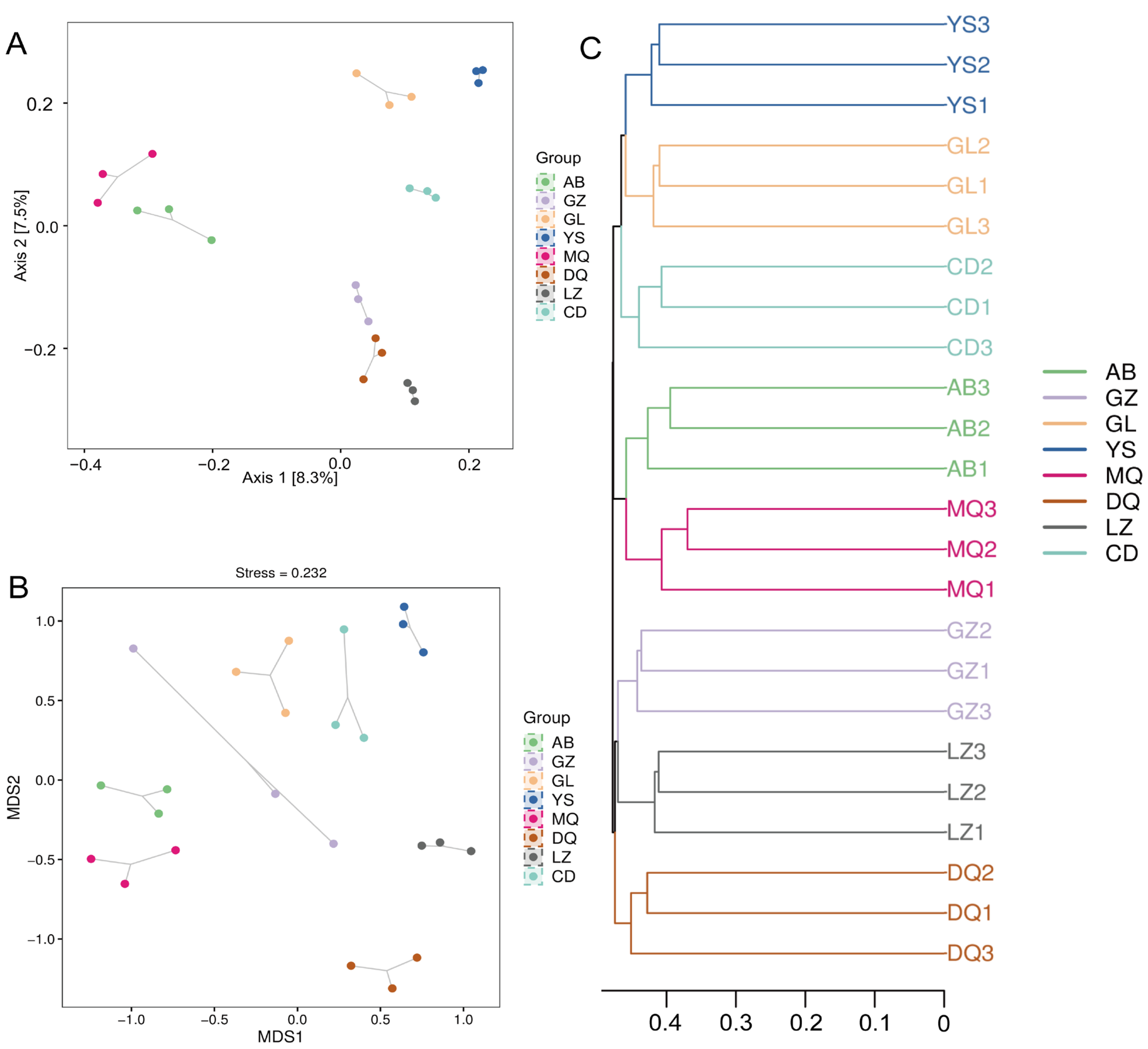 Jof 11 00696 g002 Jof 11 00696 g002