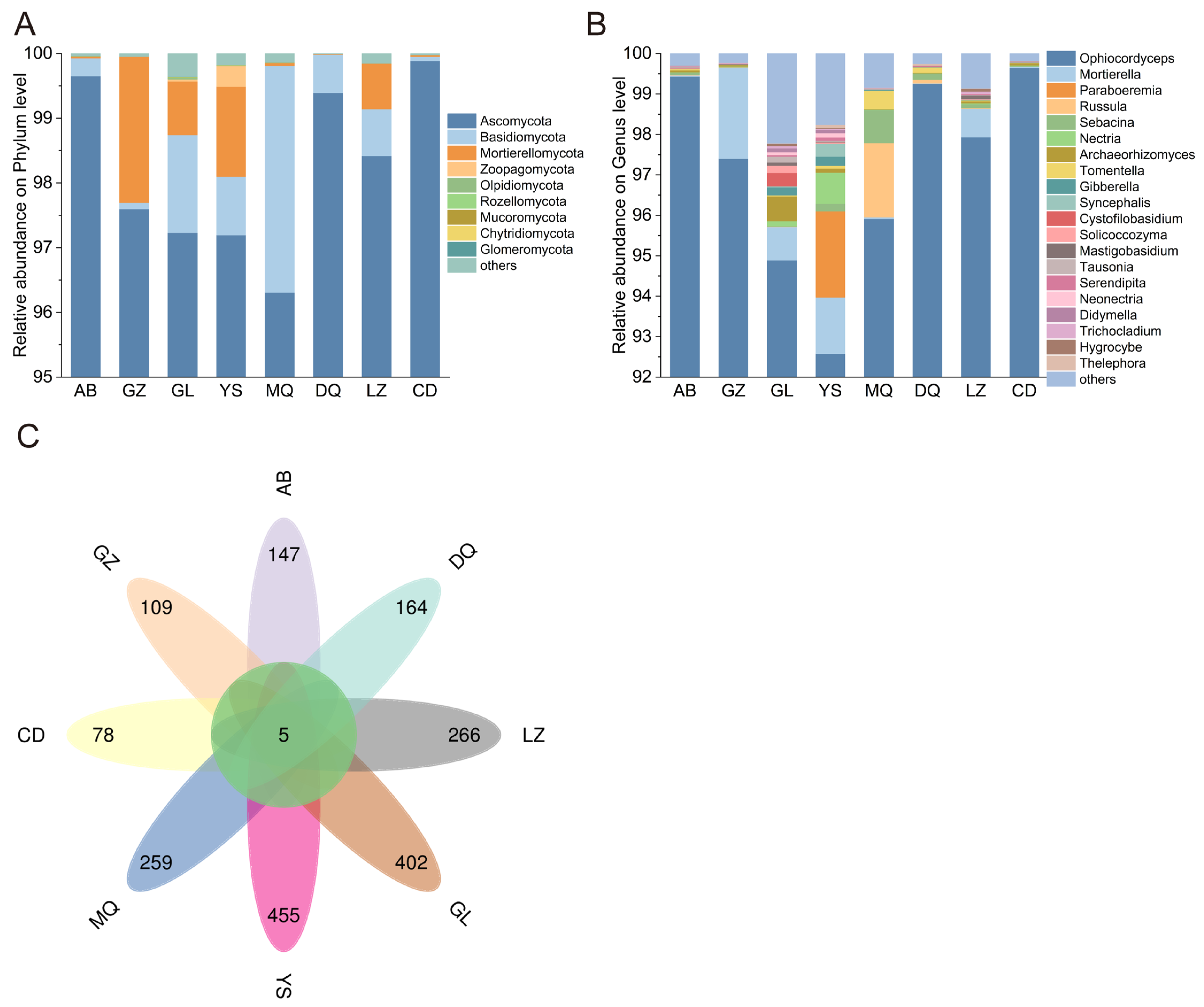 Jof 11 00696 g003 Jof 11 00696 g003