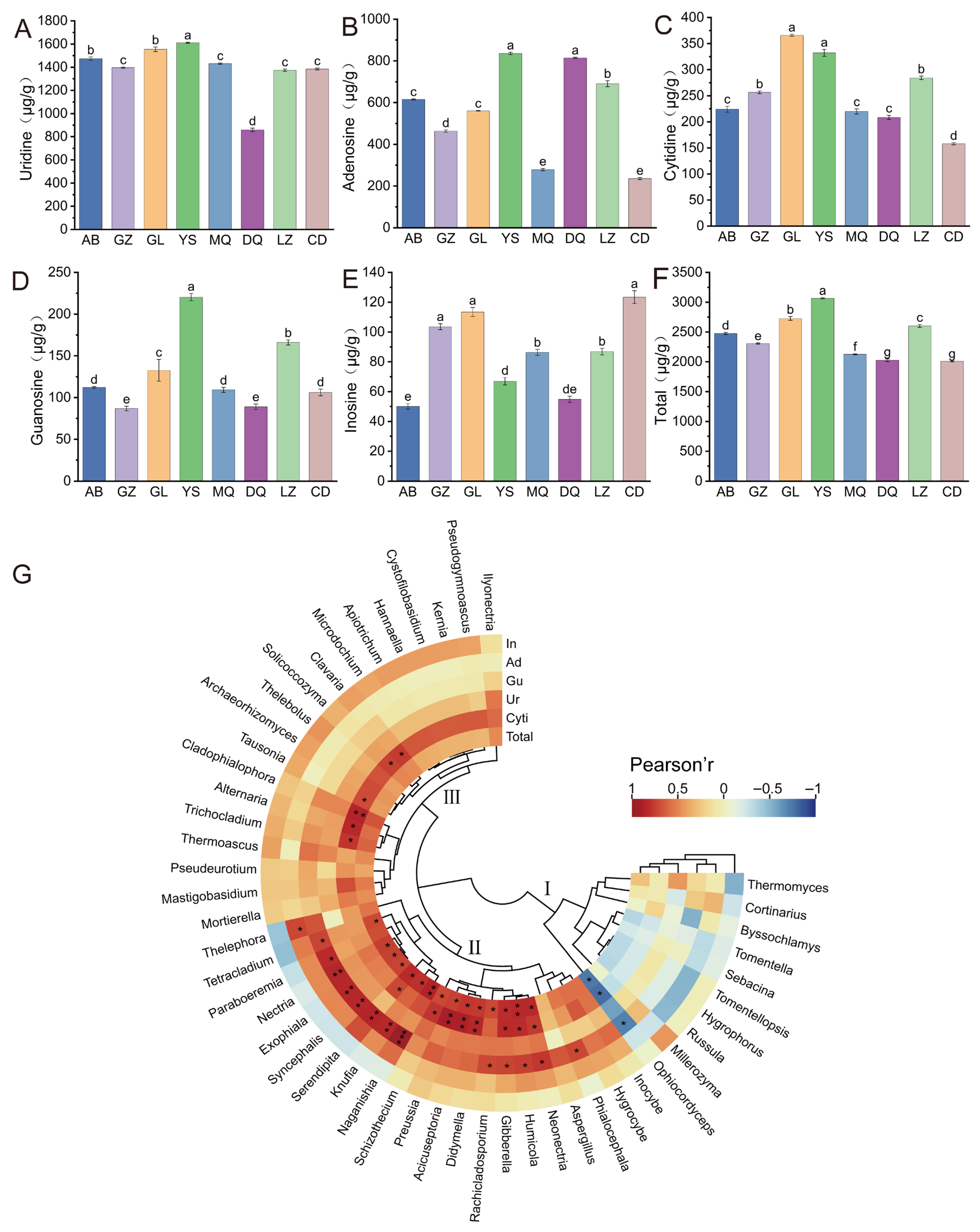 Jof 11 00696 g006 Jof 11 00696 g006