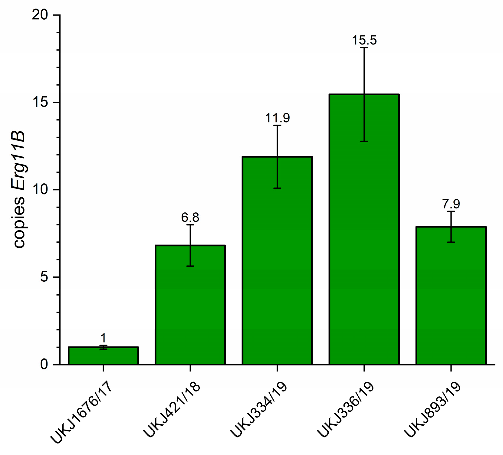 Jof 11 00698 g002 Jof 11 00698 g002