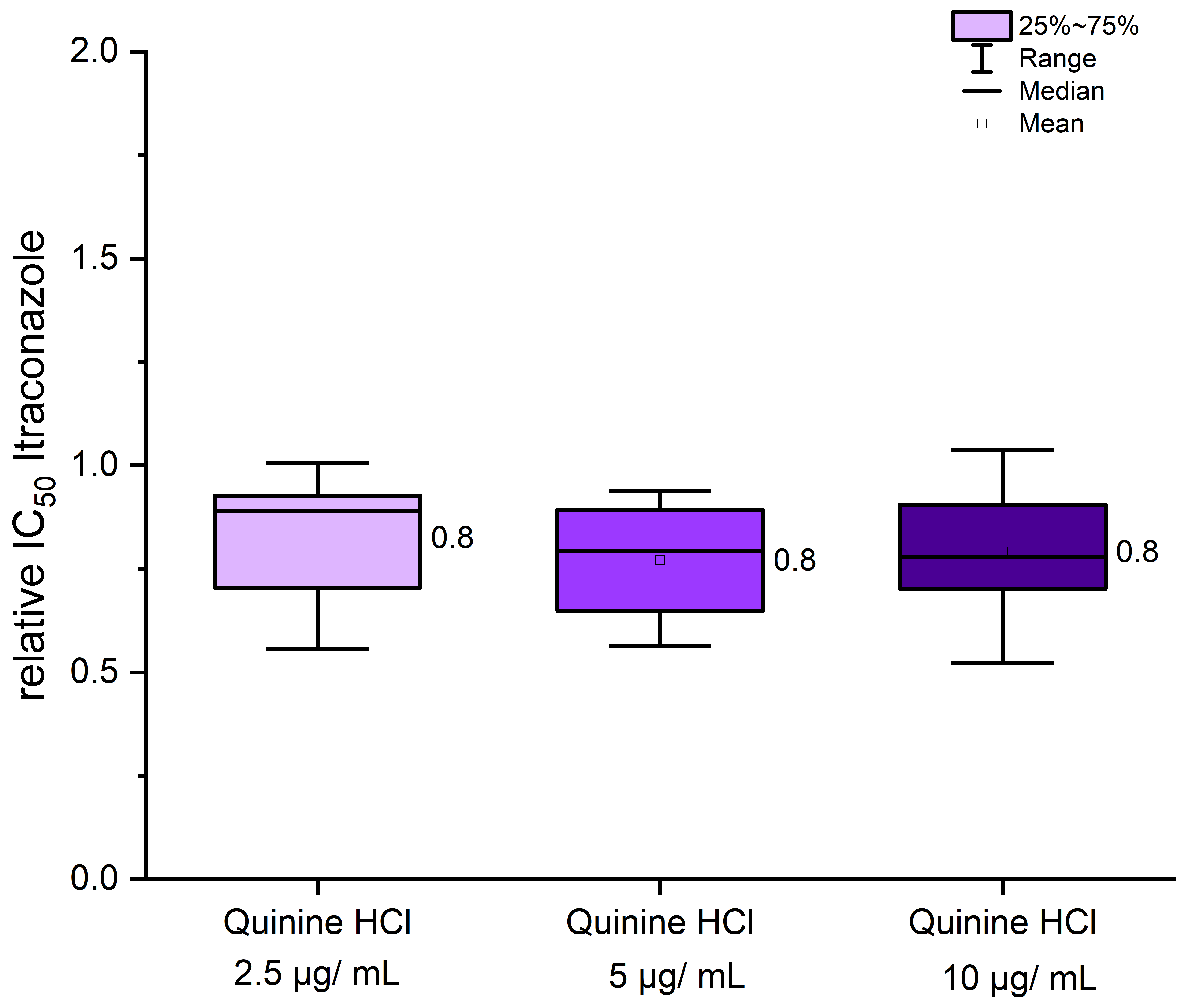 Jof 11 00698 g003 Jof 11 00698 g003